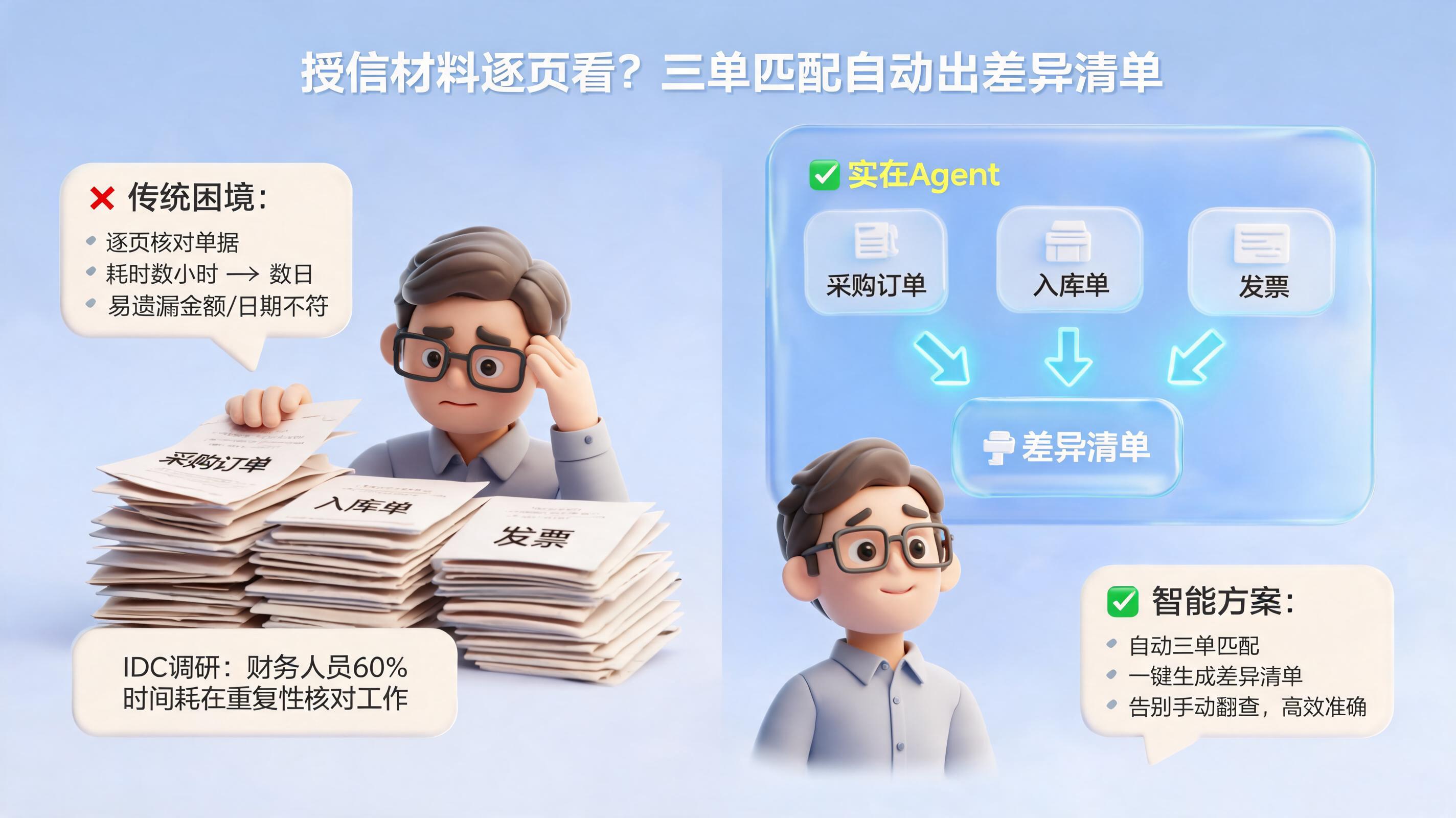 授信材料逐页看？三单匹配自动出差异清单_图1
