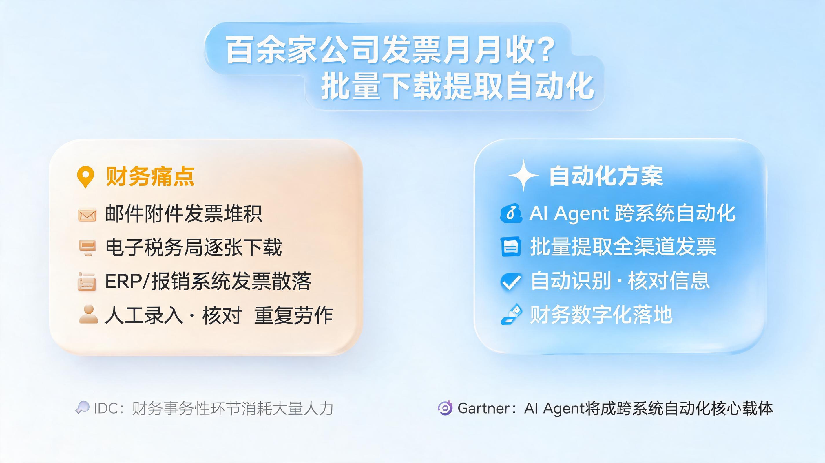 百余家公司发票月月收?批量下载提取自动化