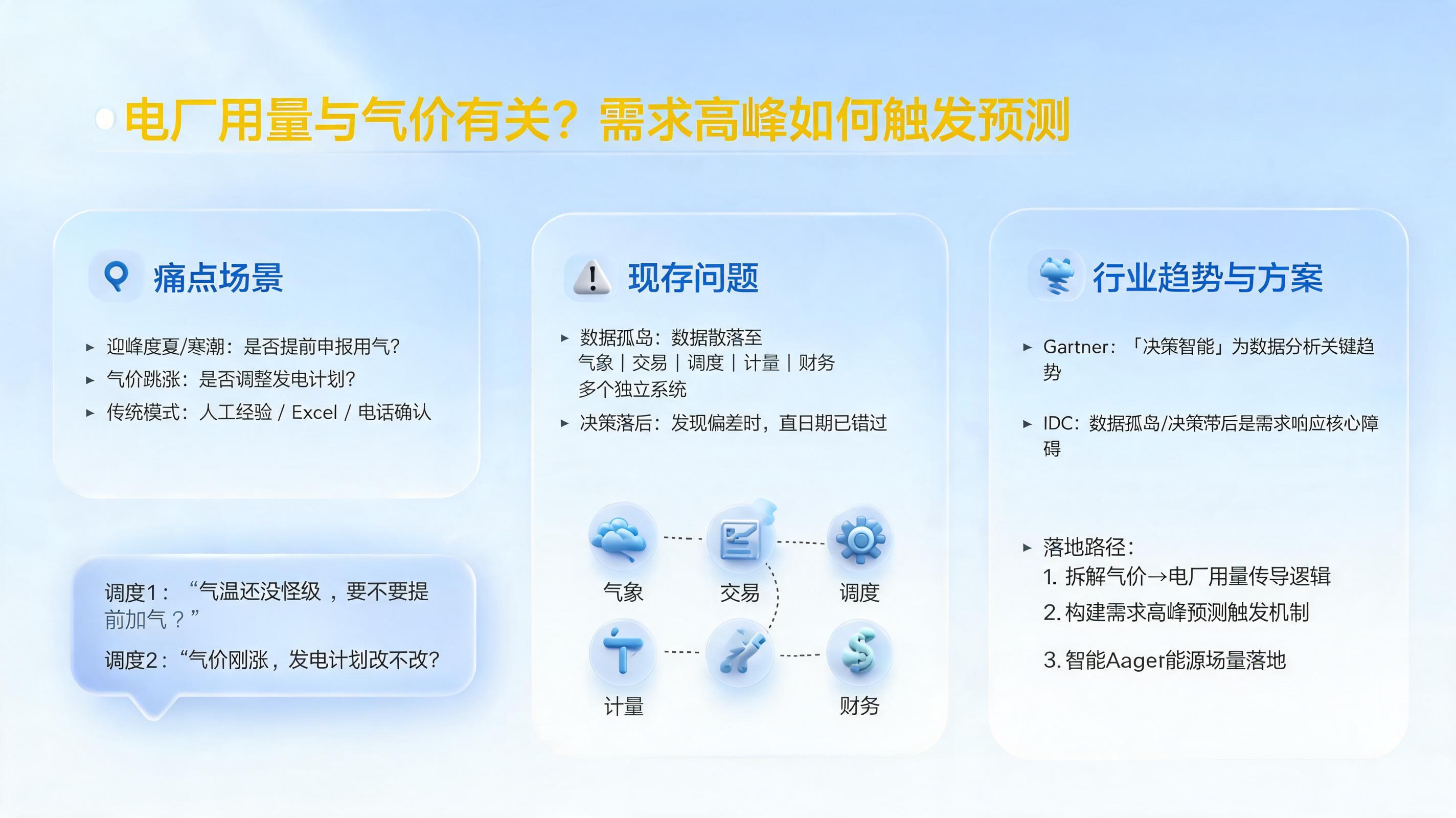 电厂用量与气价有关？需求高峰如何触发预测_图1