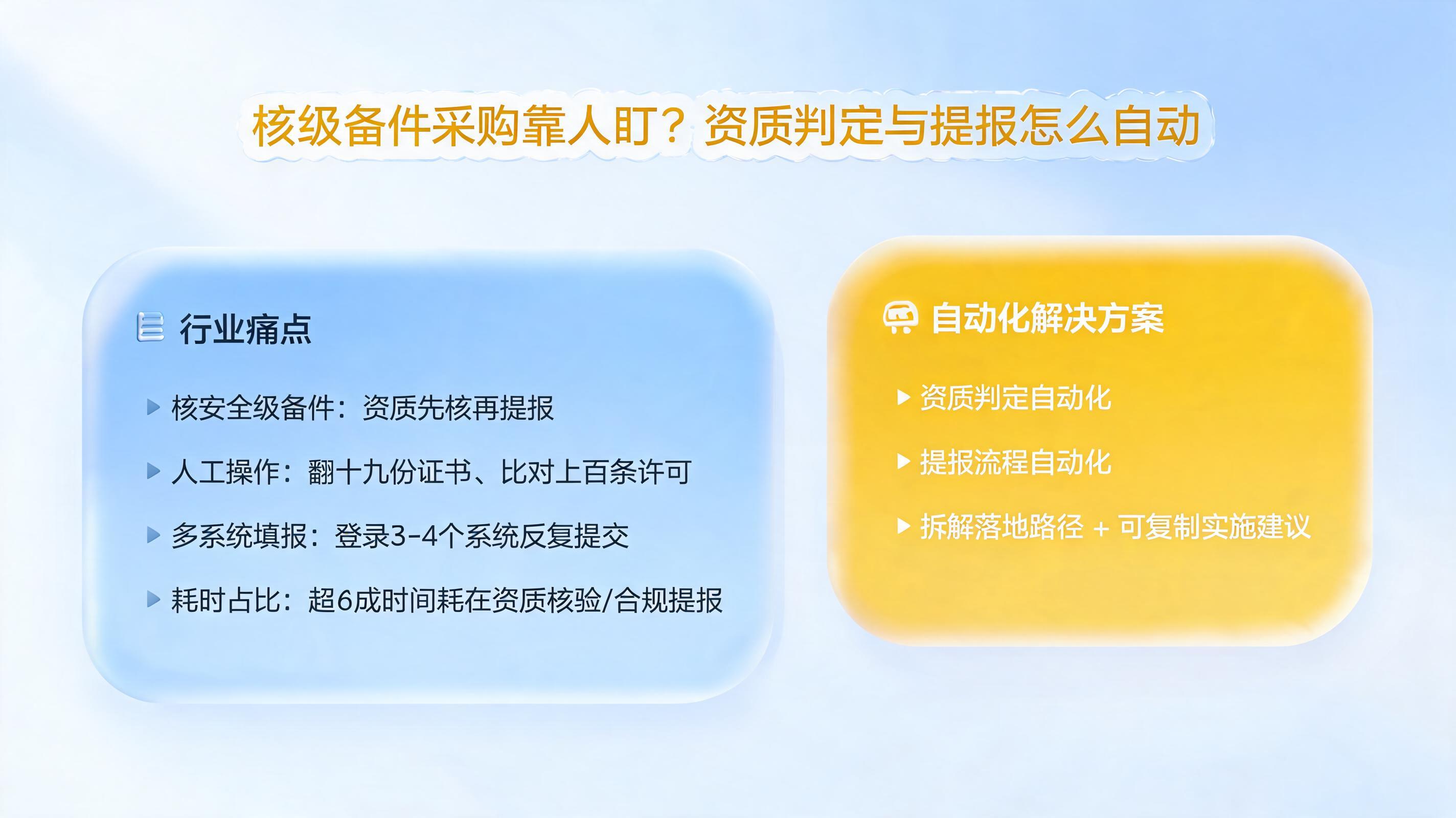 核级备件采购靠人盯？资质判定与提报怎么自动_图1
