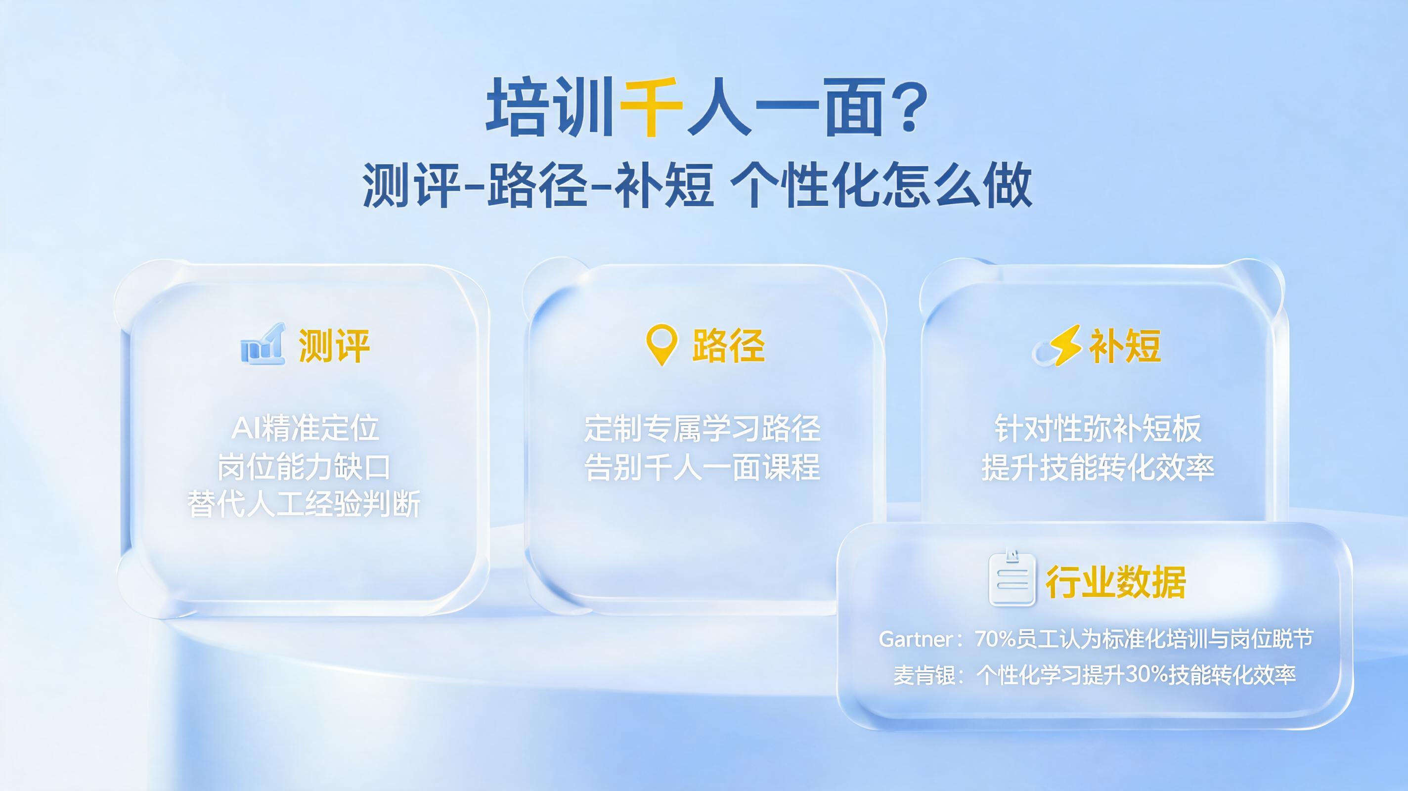 培训千人一面？测评-路径-补短个性化怎么做