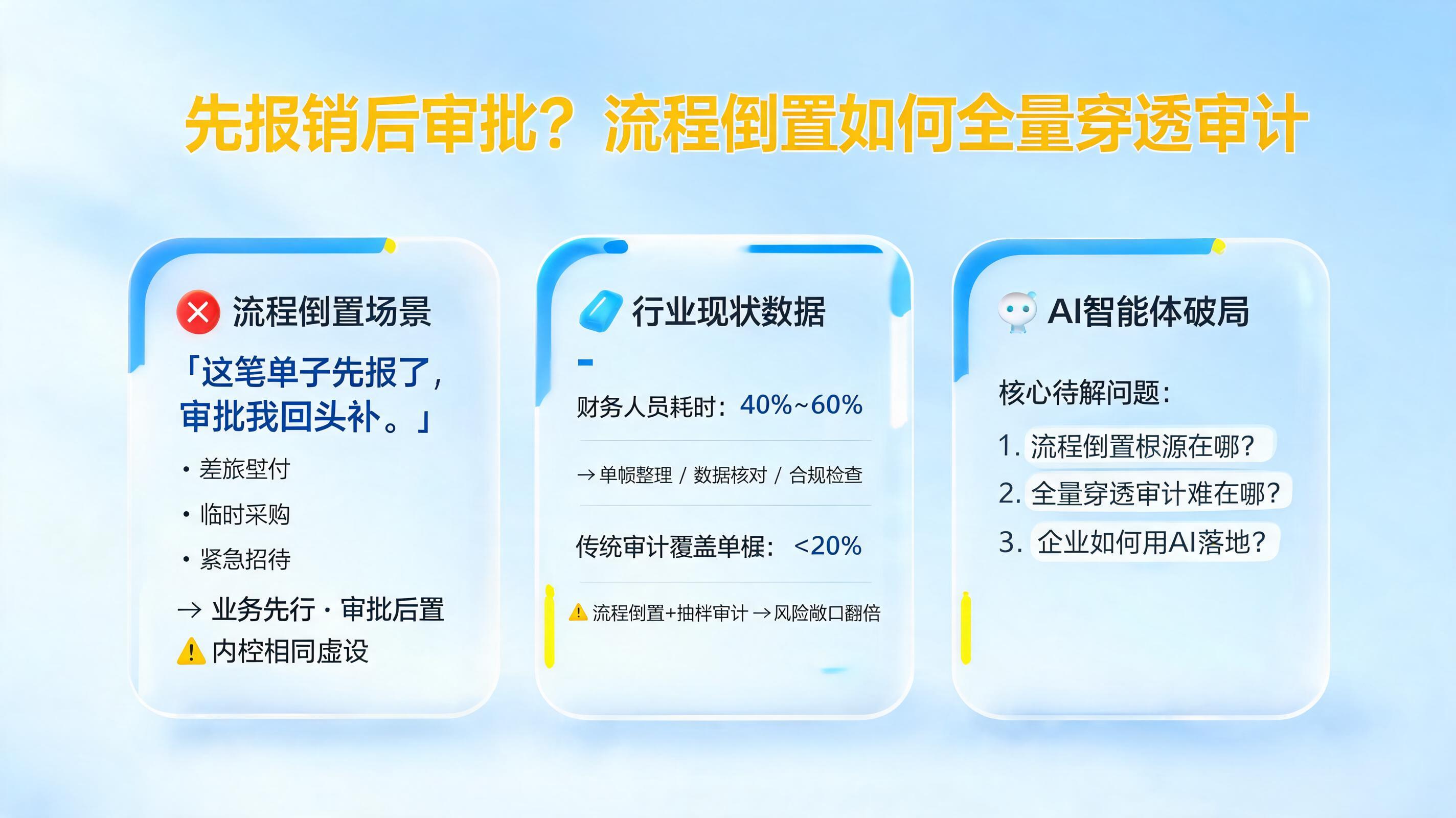 先报销后审批？流程倒置如何全量穿透审计