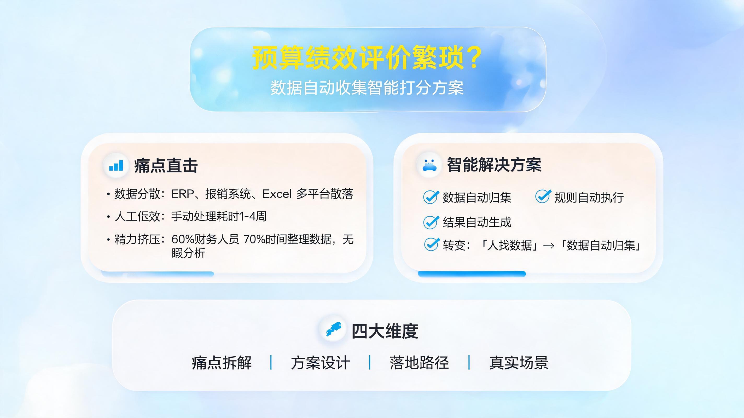 预算绩效评价繁琐？数据自动收集智能打分方案_图1