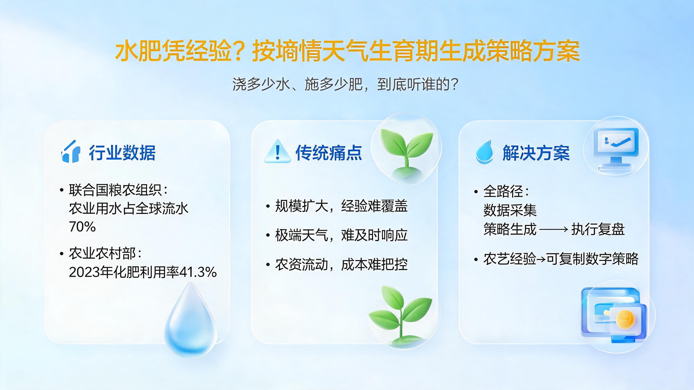 水肥凭经验？按墒情天气生育期生成策略方案_图1
