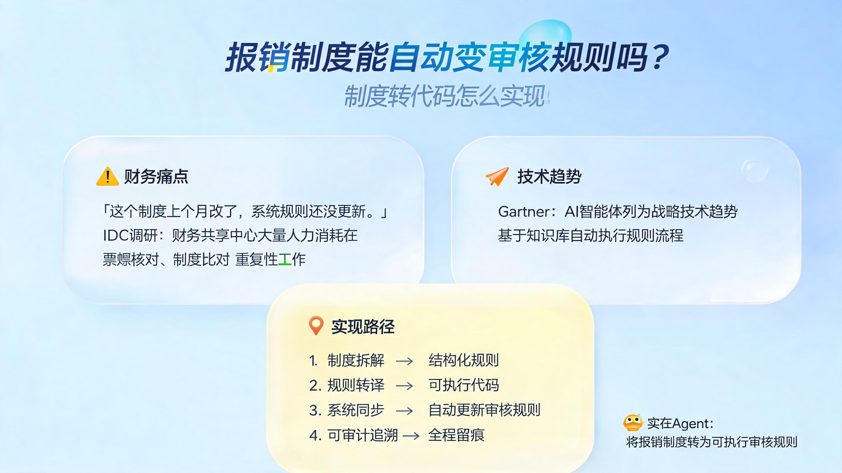 报销制度能自动变审核规则吗？制度转代码怎么实现_图1