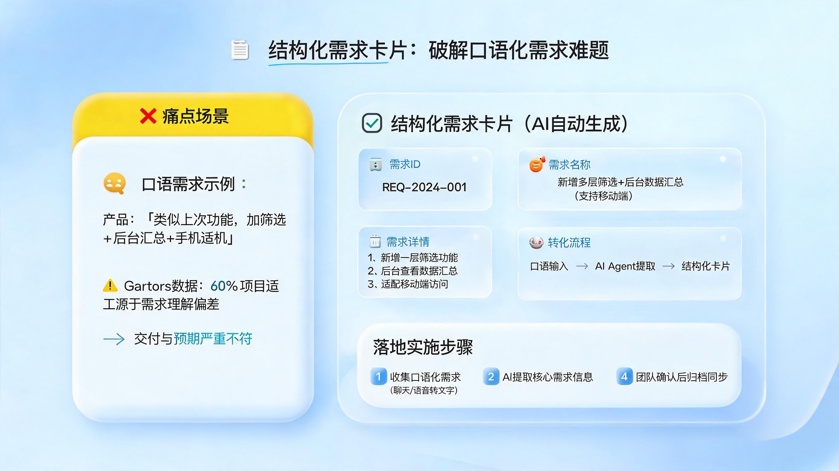 需求文档口语化难管？结构化需求卡片怎么生成