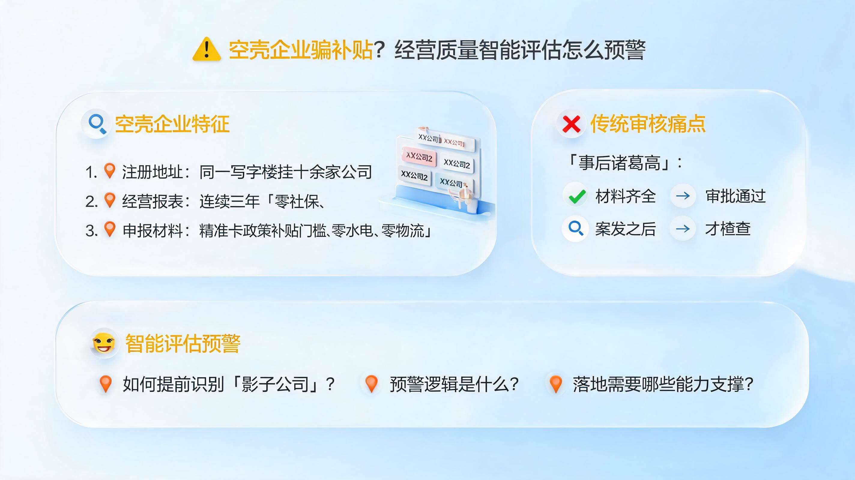 空壳企业骗补贴？经营质量智能评估怎么预警_图1