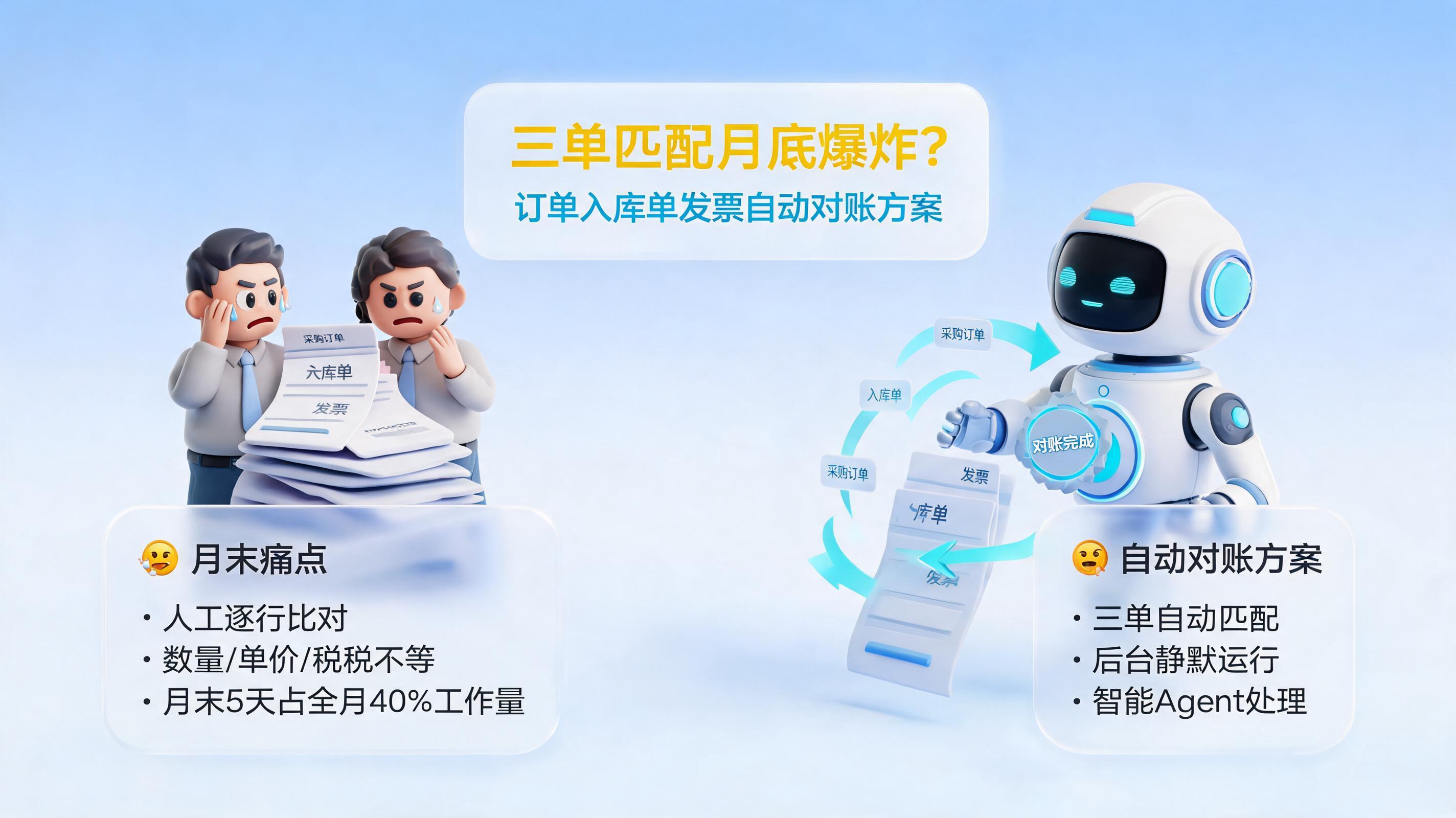 三单匹配月底爆炸?订单入库单发票自动对账方案