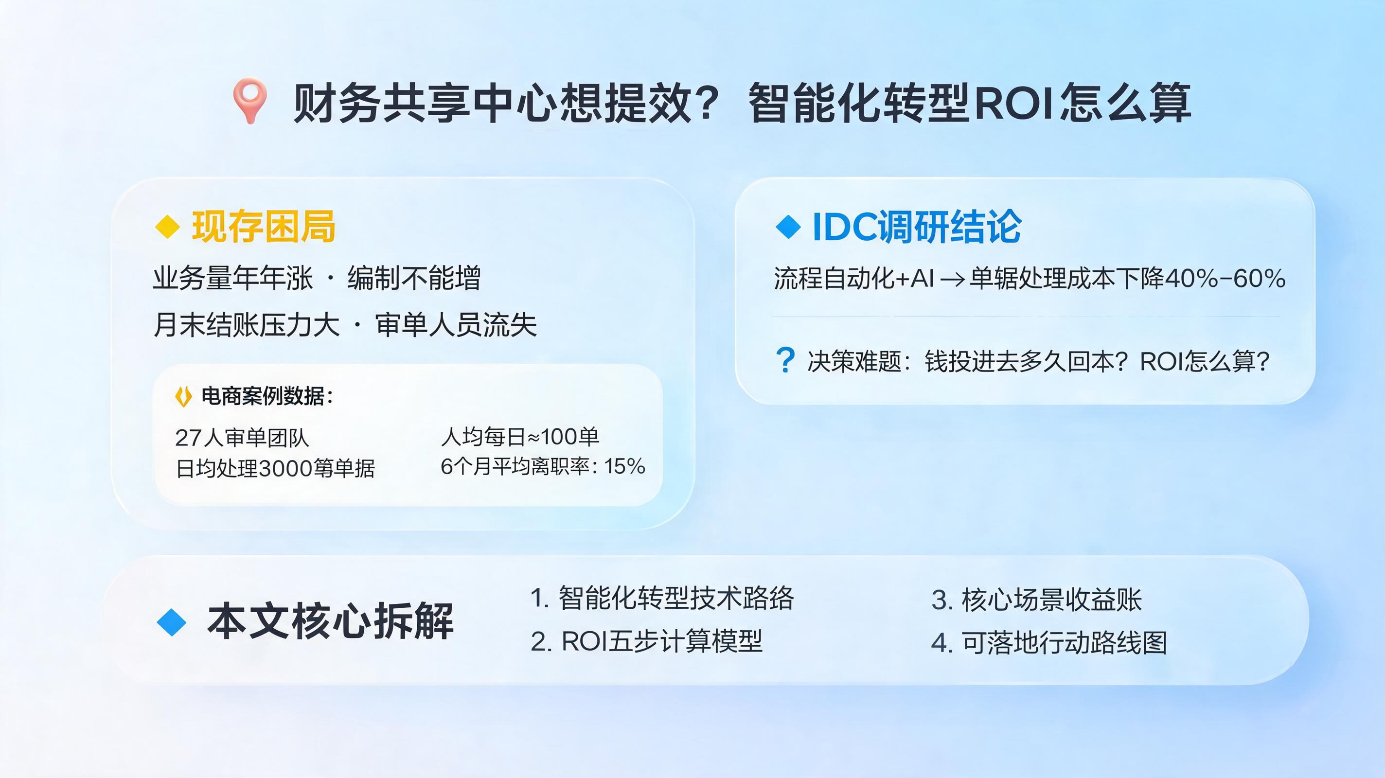 财务共享中心想提效？智能化转型ROI怎么算_图1