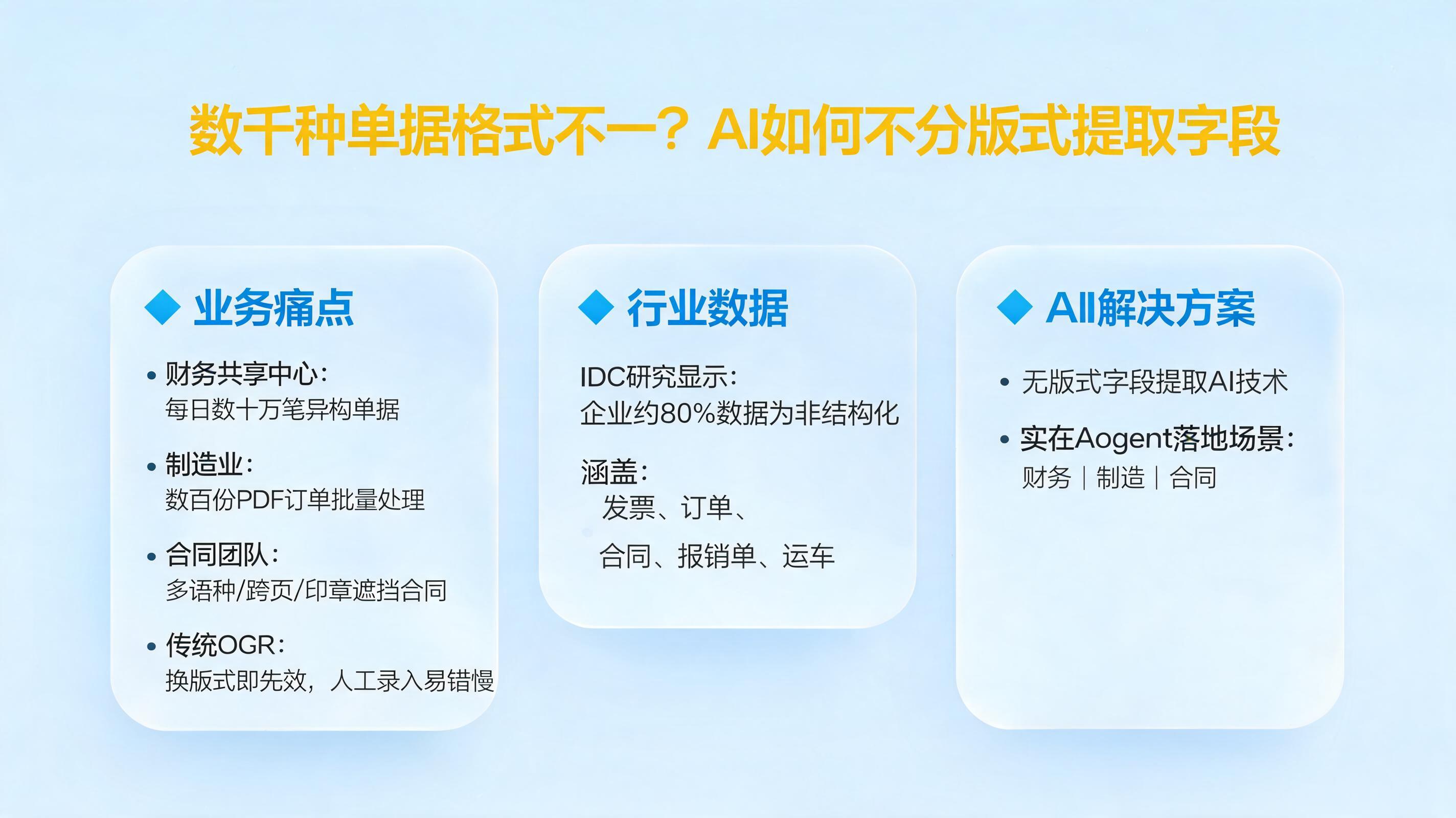 数千种单据格式不一?AI如何不分版式提取字段