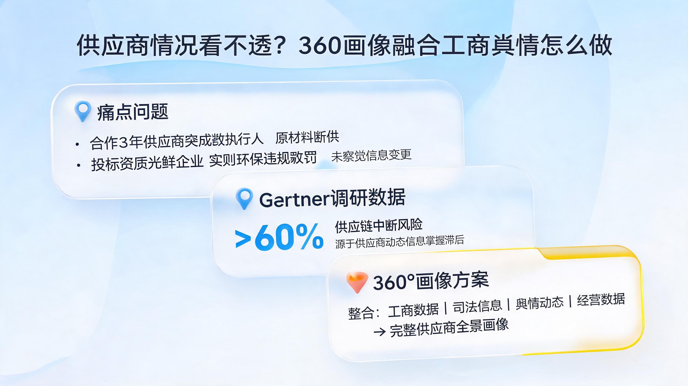 供应商情况看不透？360画像融合工商舆情怎么做_图1