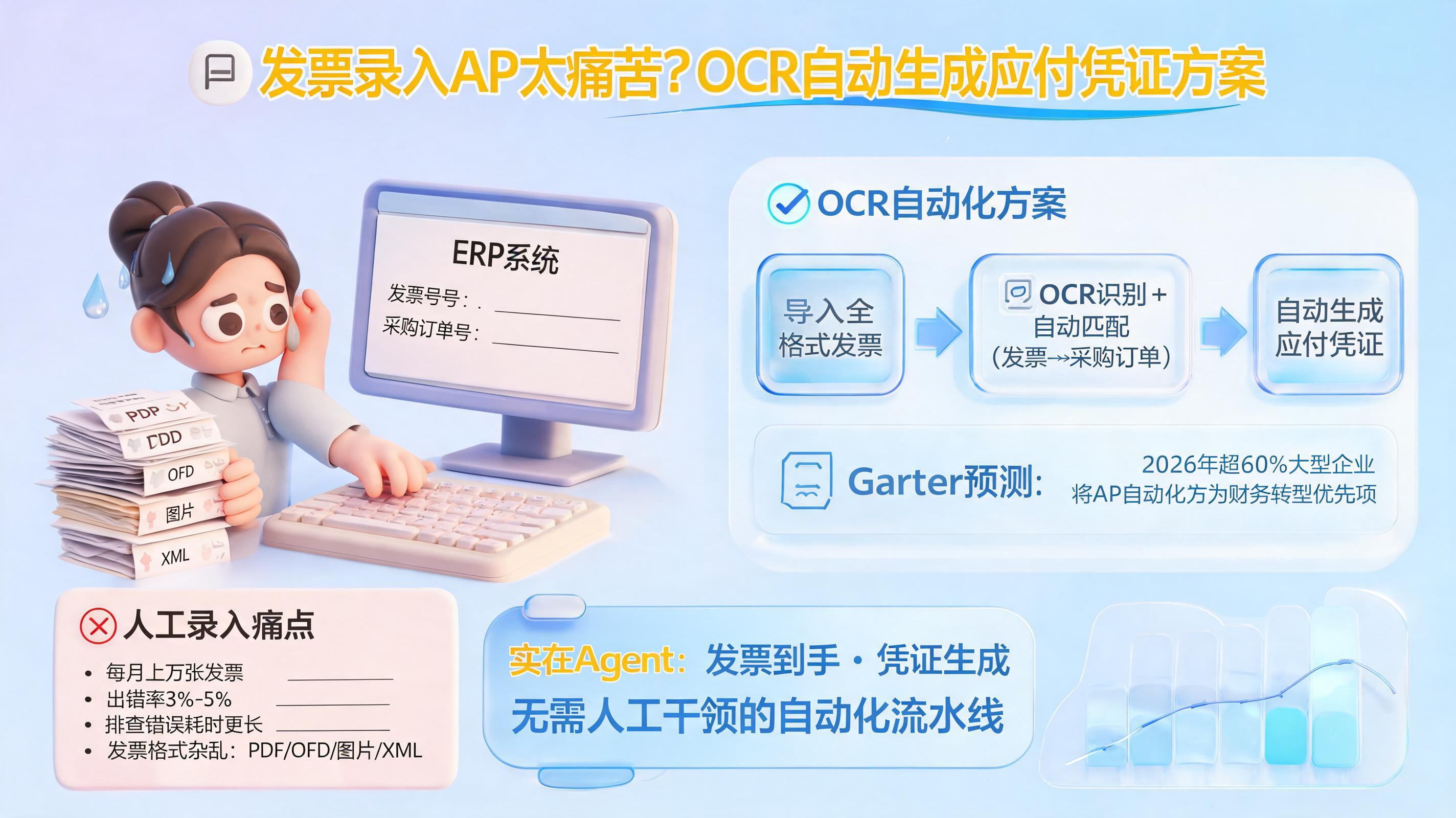 发票录入AP太痛苦？OCR自动生成应付凭证方案_图1
