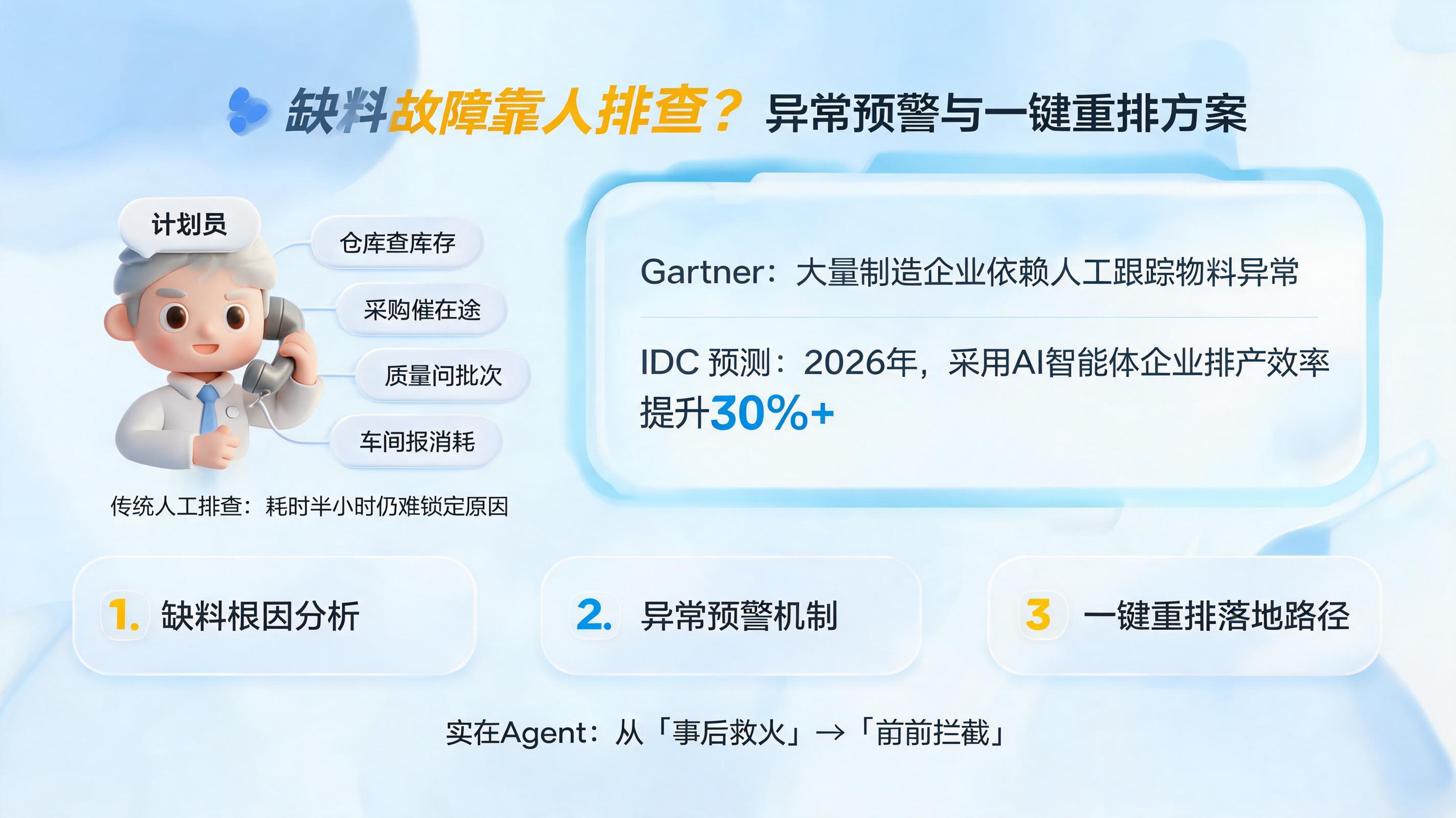 缺料故障靠人排查？异常预警与一键重排方案_图1