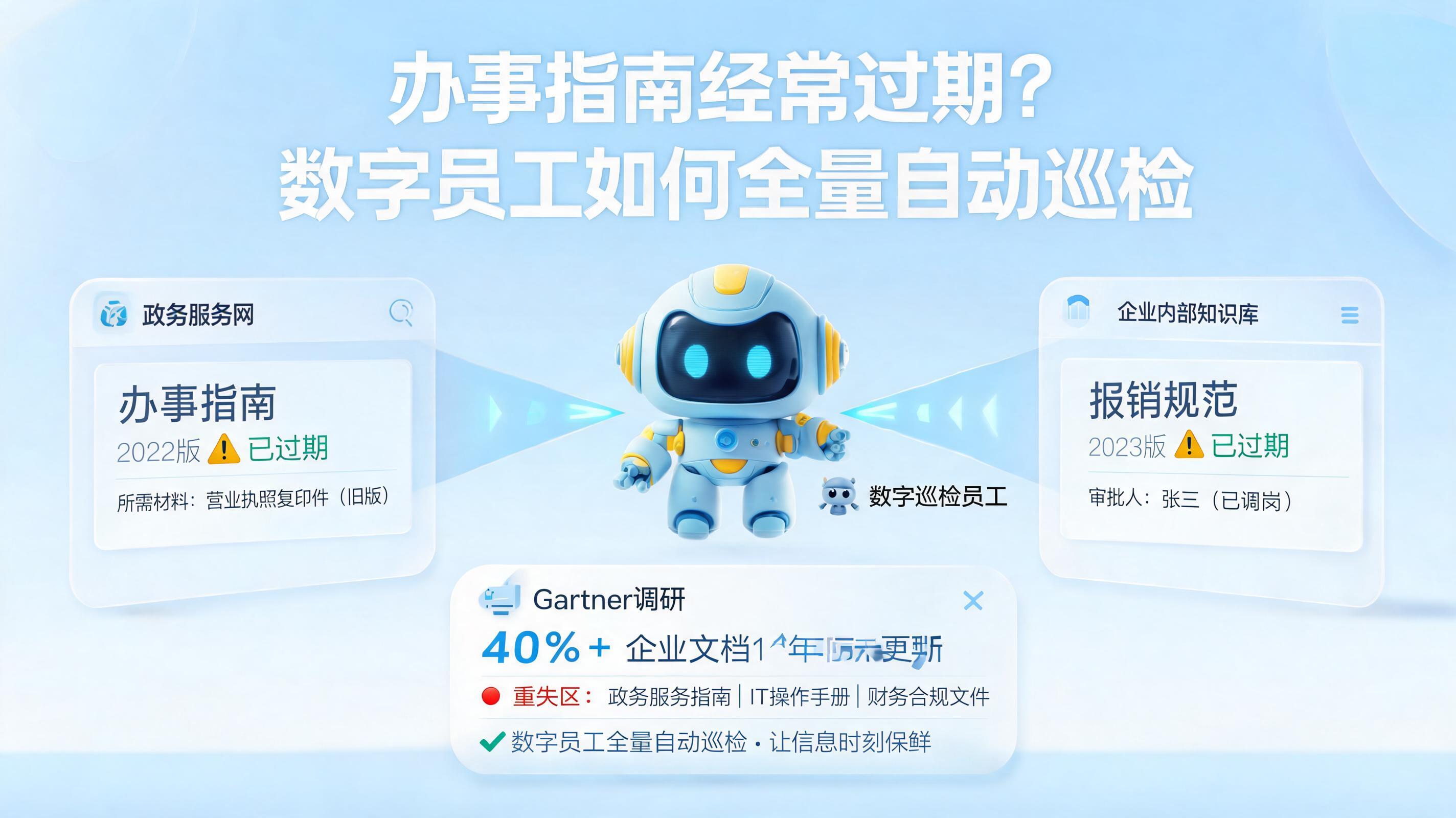 办事指南经常过期？数字员工如何全量自动巡检_图1