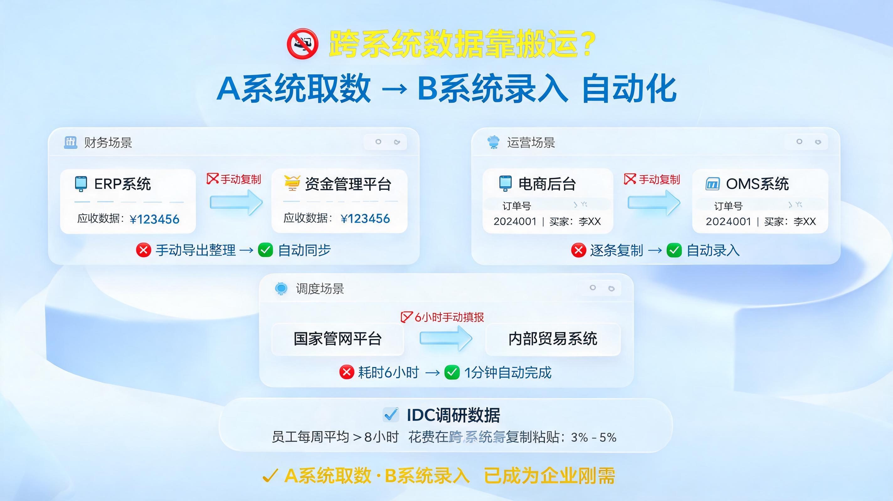 跨系统数据靠搬运？A系统取数B系统录入自动化_图1