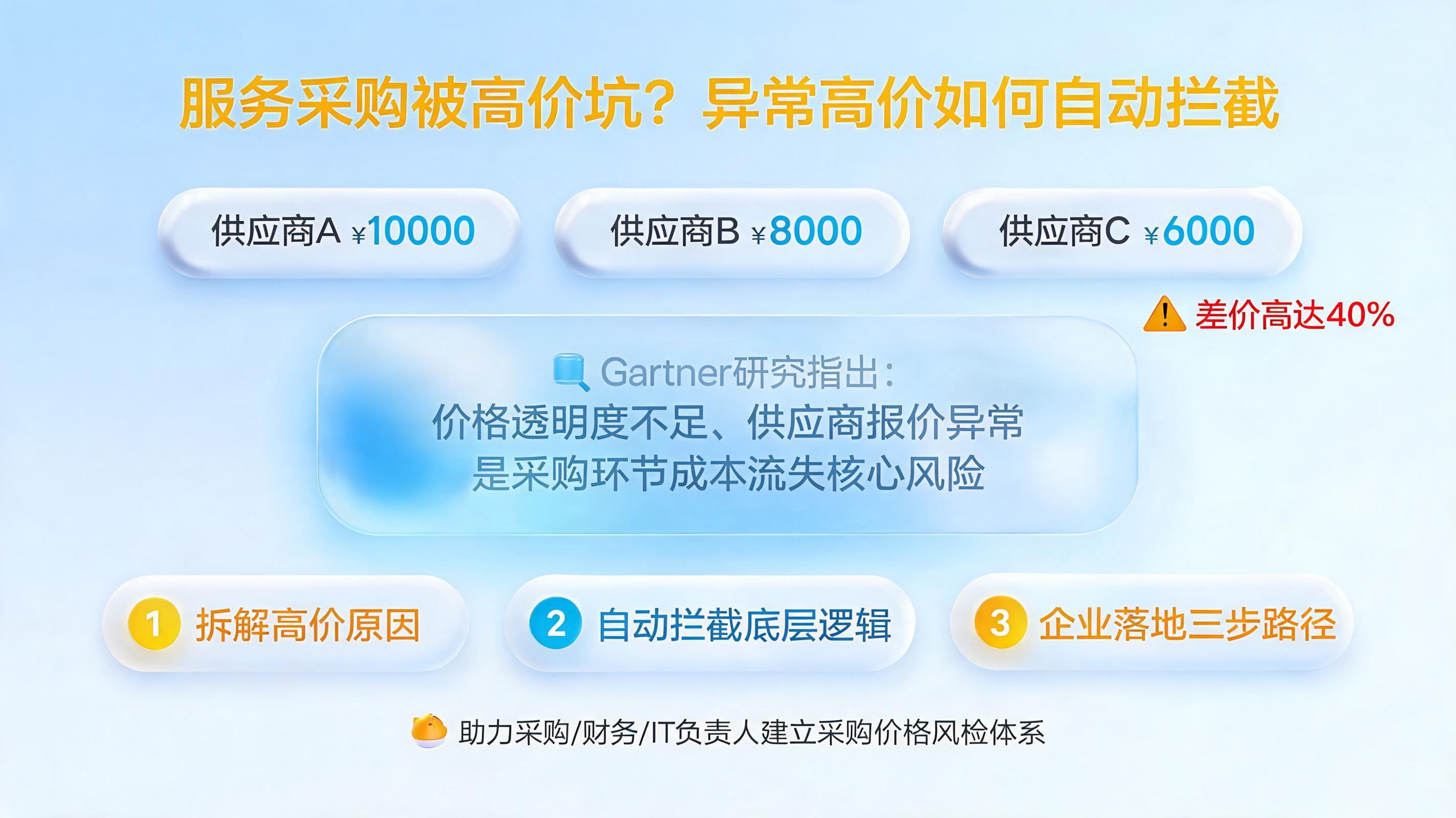 服务采购被高价坑?异常高价如何自动拦截