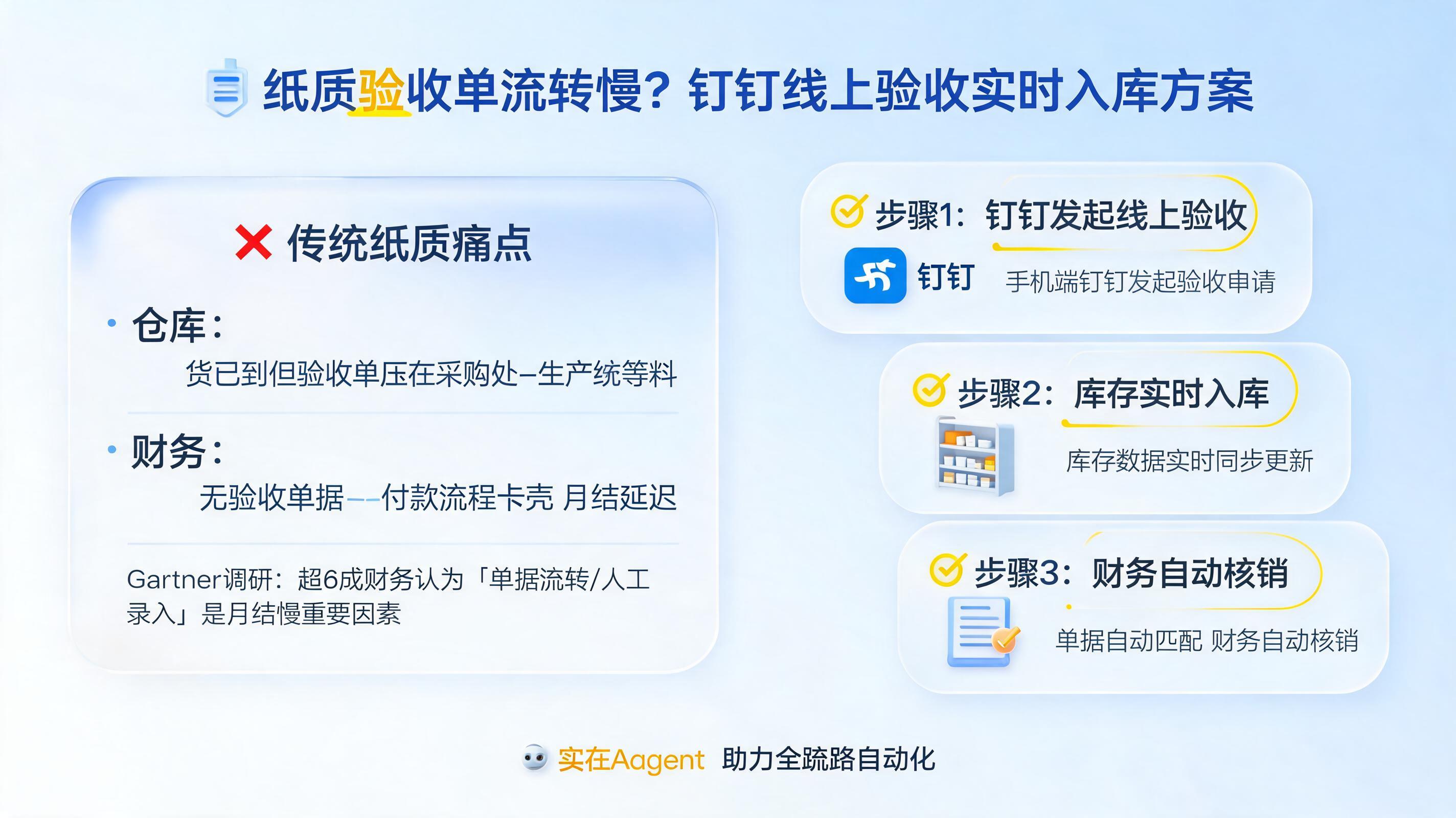 纸质验收单流转慢？钉钉线上验收实时入库方案_图1