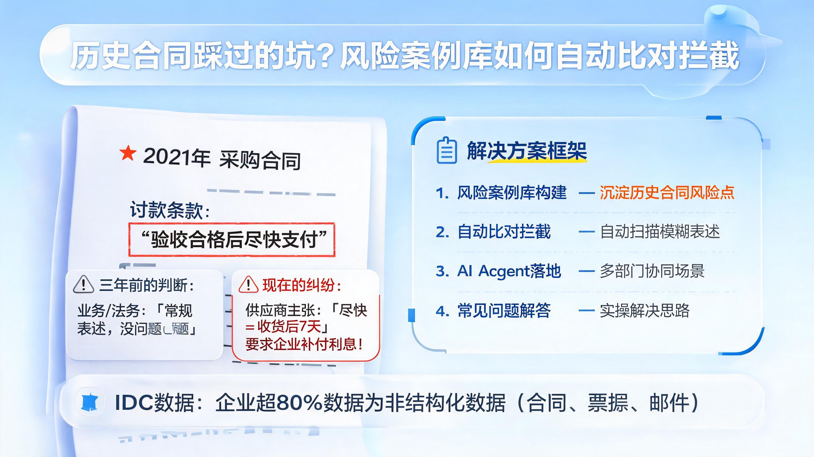 历史合同踩过的坑？风险案例库如何自动比对拦截_图1
