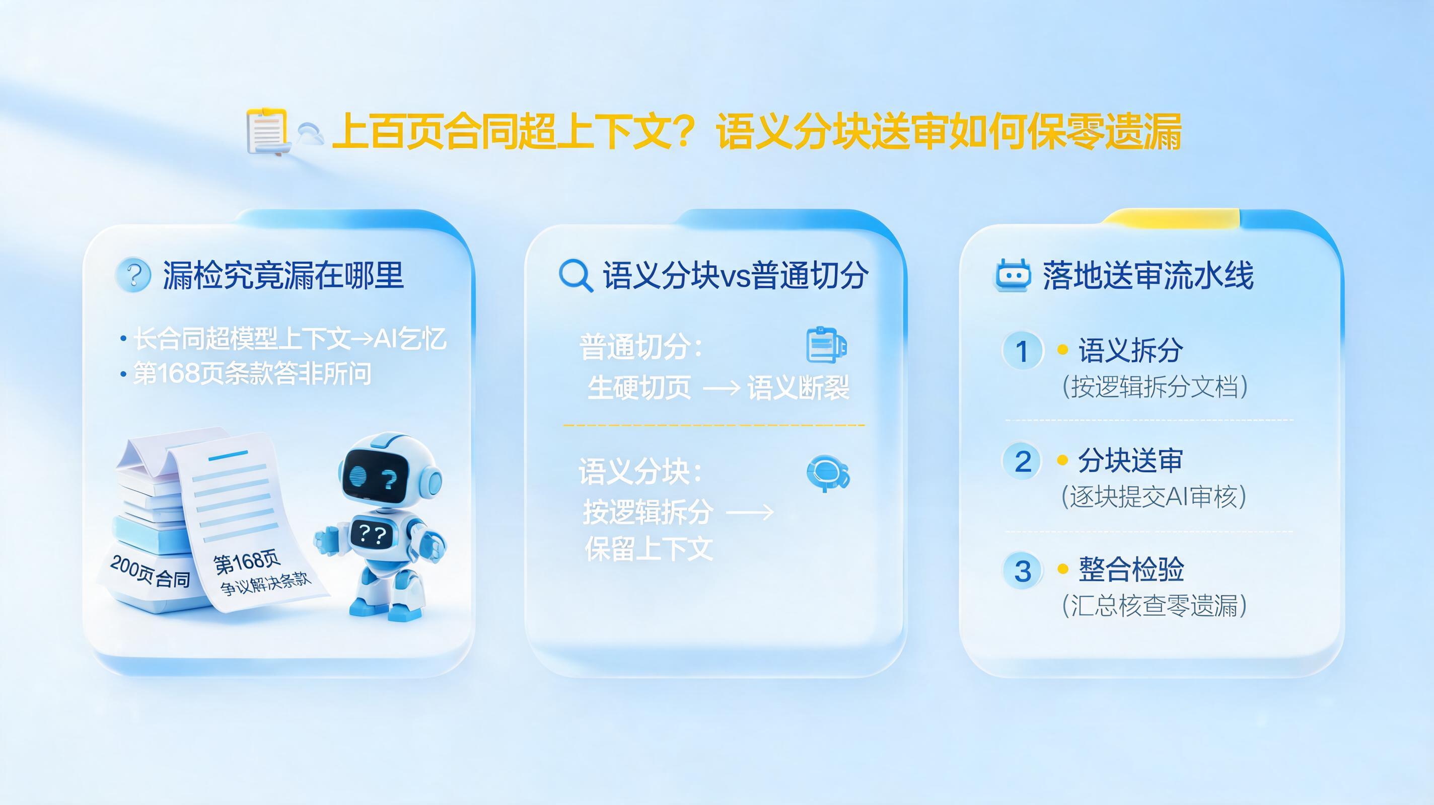 上百页合同超上下文？语义分块送审如何保零遗漏_图1
