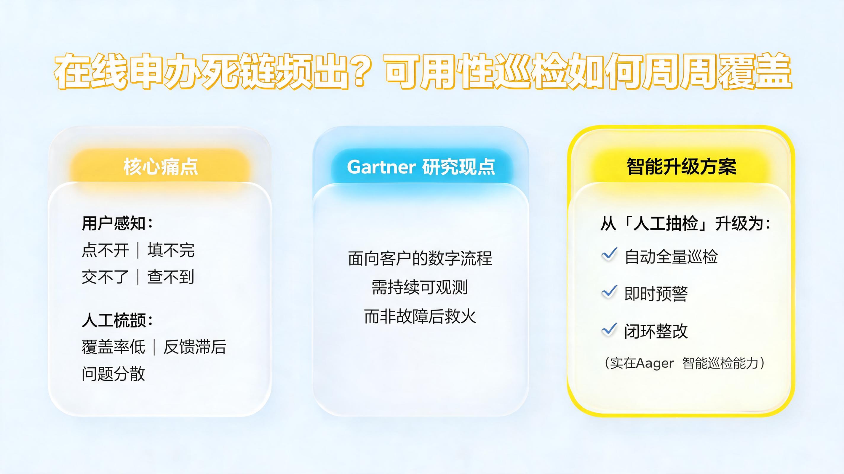 在线申办死链频出？可用性巡检如何周周覆盖_图1
