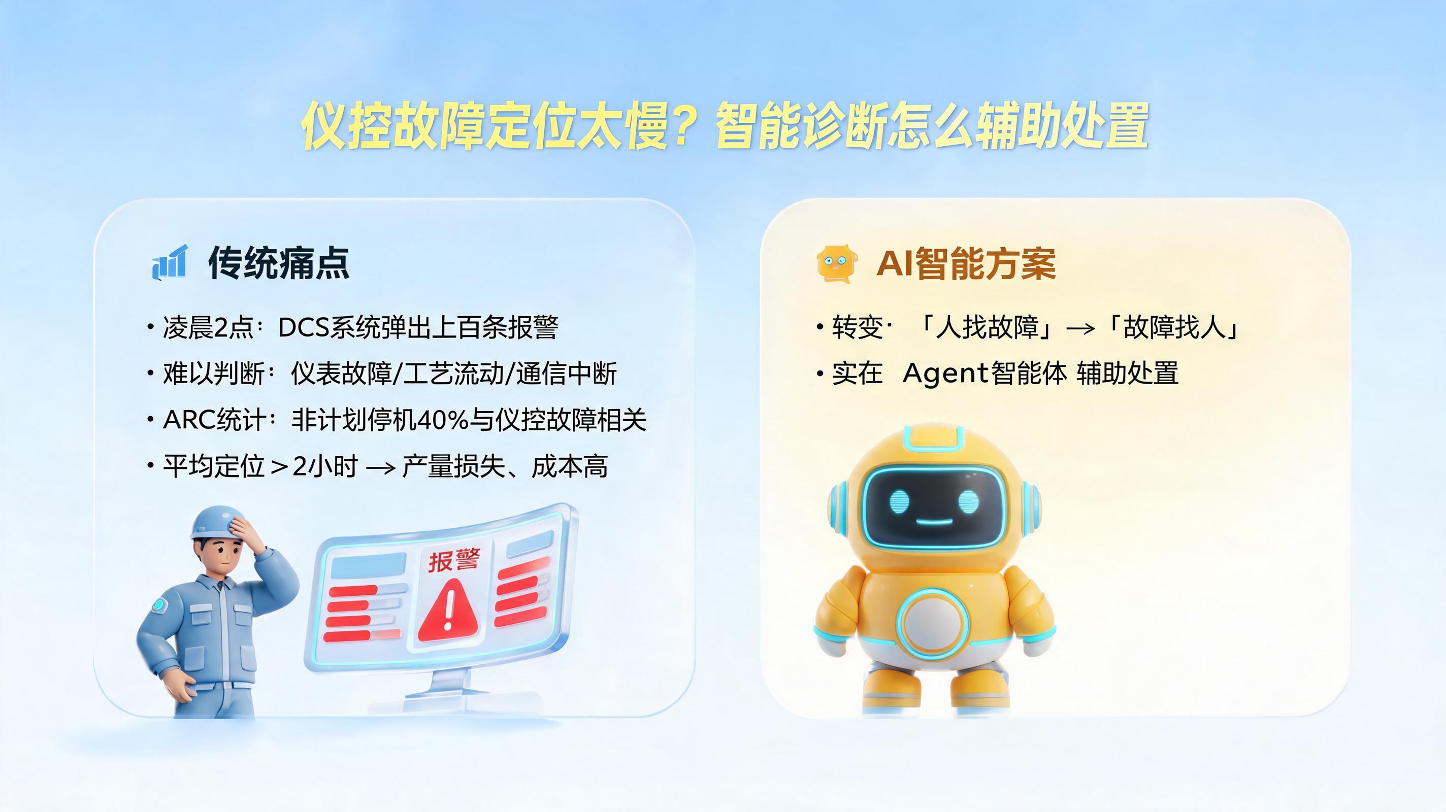 仪控故障定位太慢？智能诊断怎么辅助处置_图1