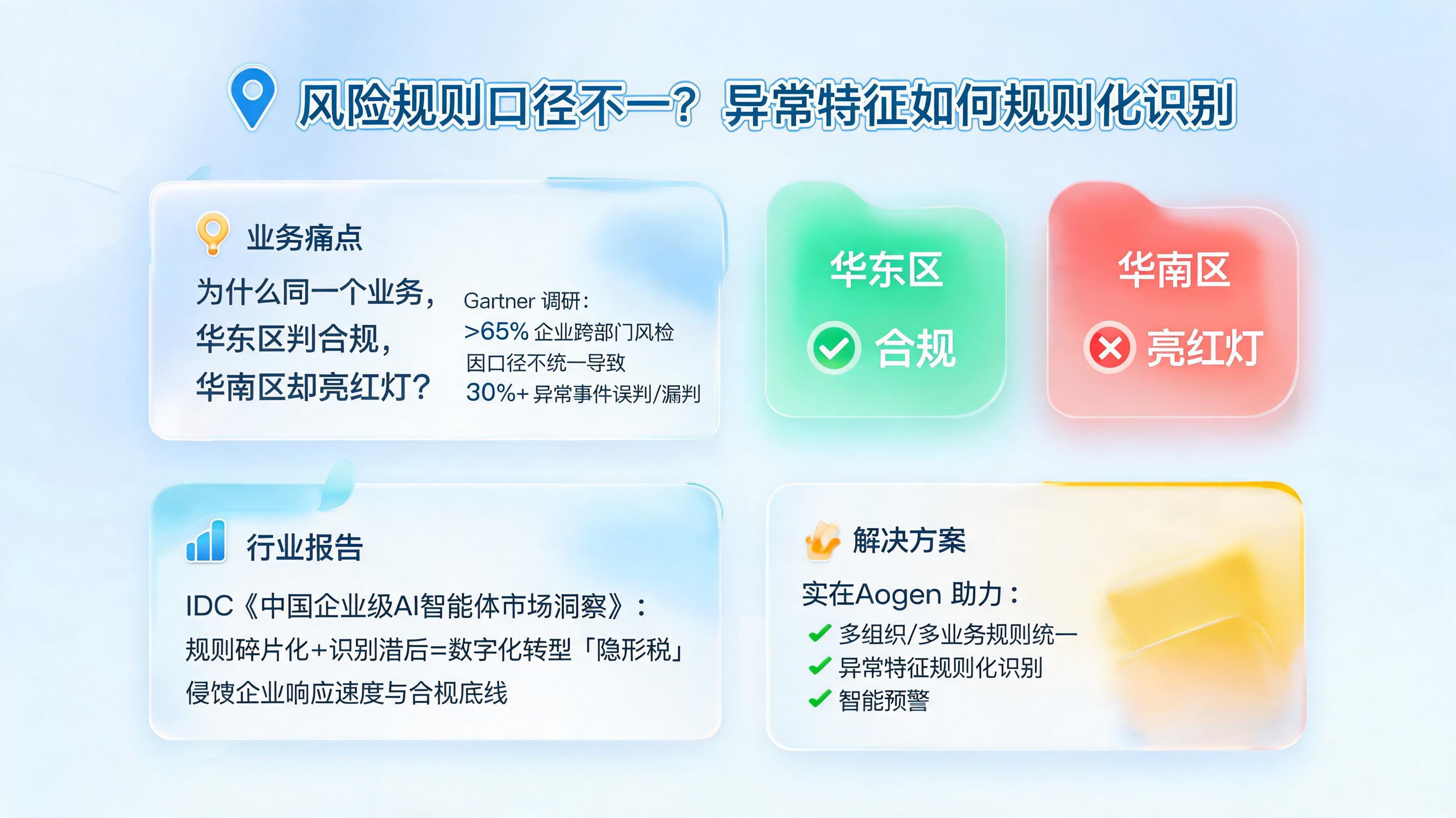 风险规则口径不一？异常特征如何规则化识别_图1