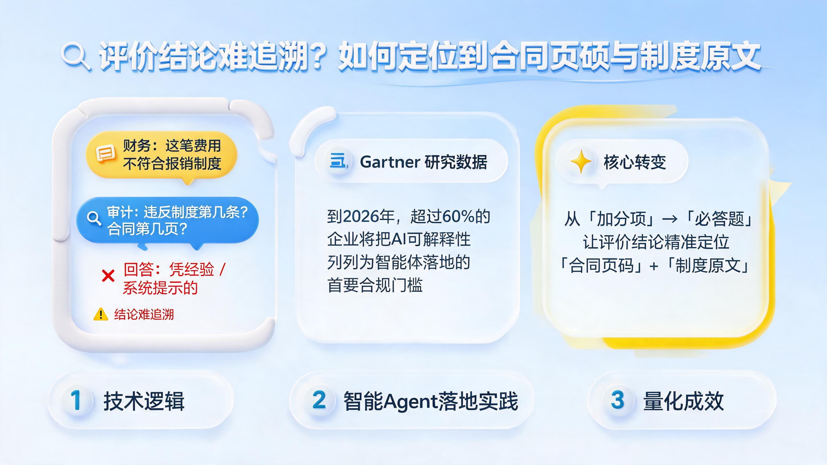 评价结论难追溯？如何定位到合同页码与制度原文_图1