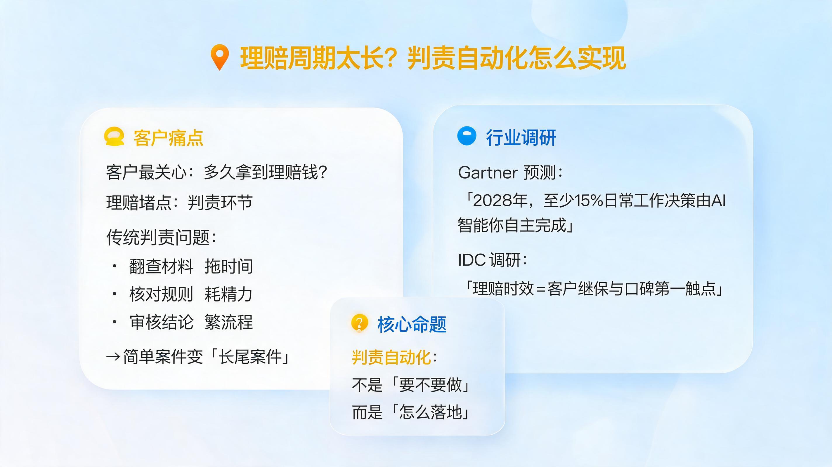 理赔周期太长？判责自动化怎么实现_图1