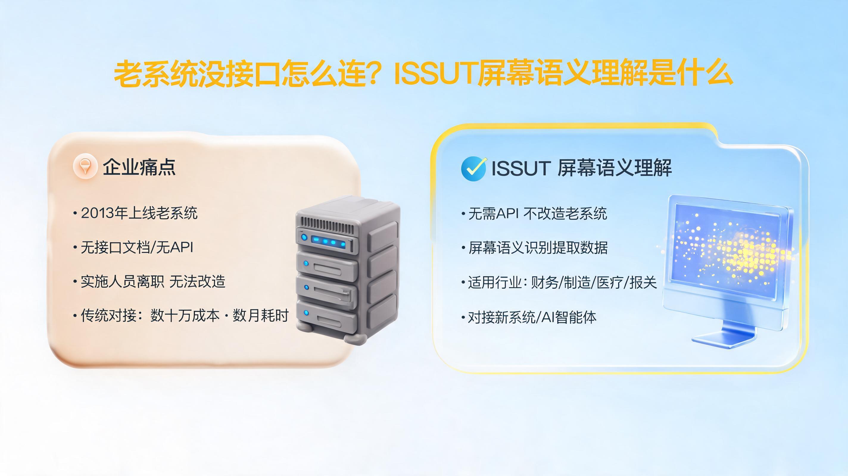 老系统没接口怎么连？ISSUT屏幕语义理解是什么_图1