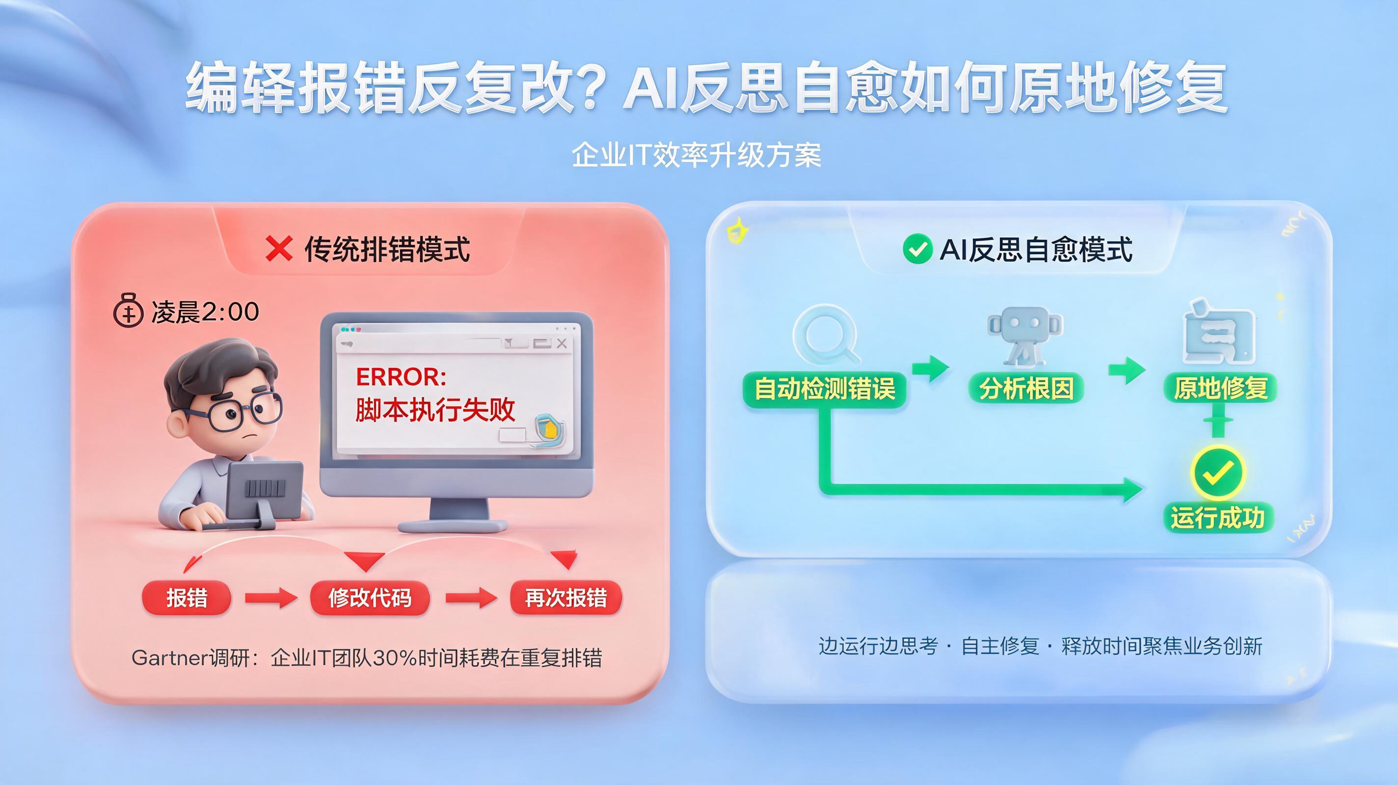 编译报错反复改?AI反思自愈如何原地修复