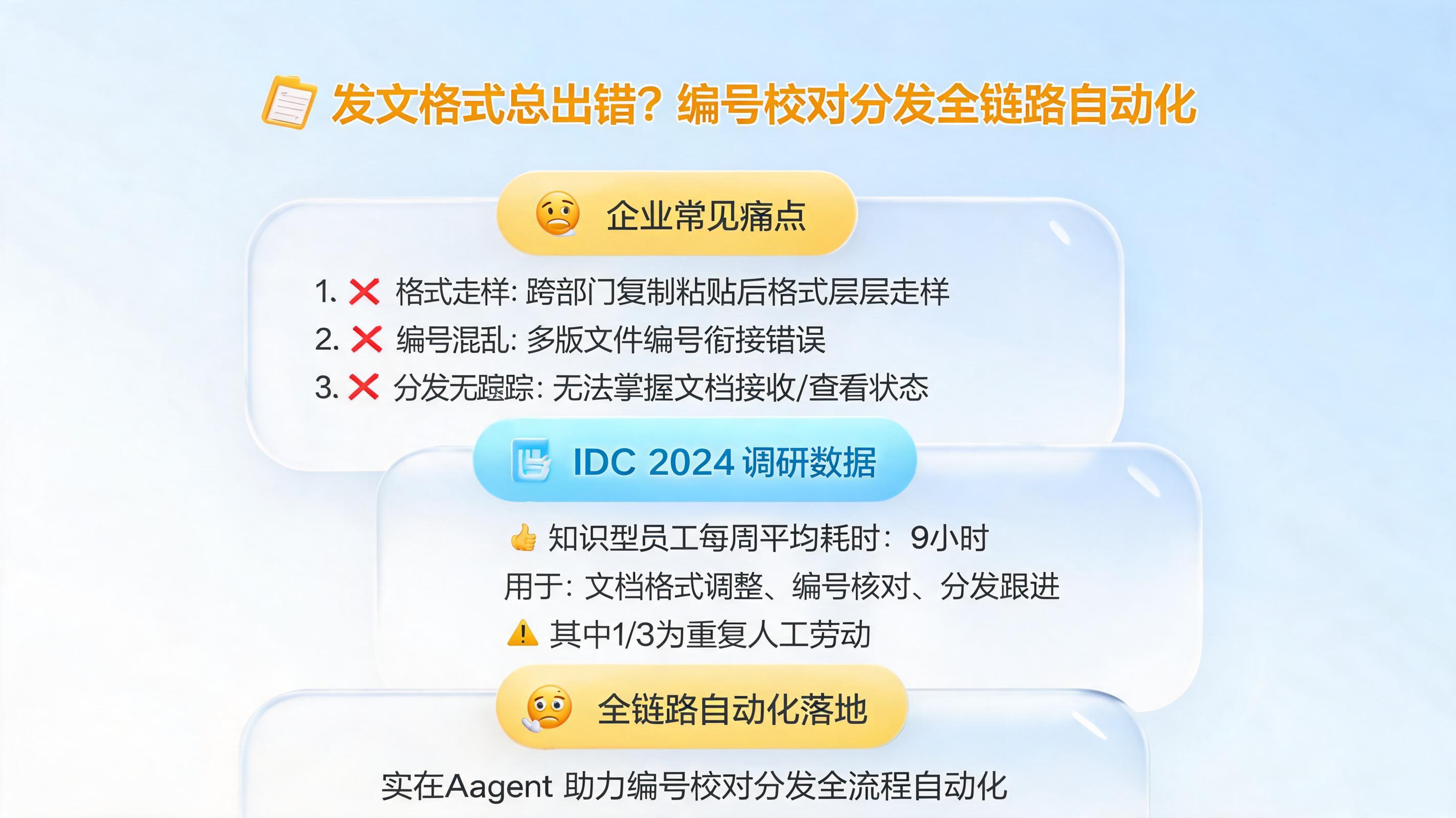 发文格式总出错？编号校对分发全链路自动化_图1