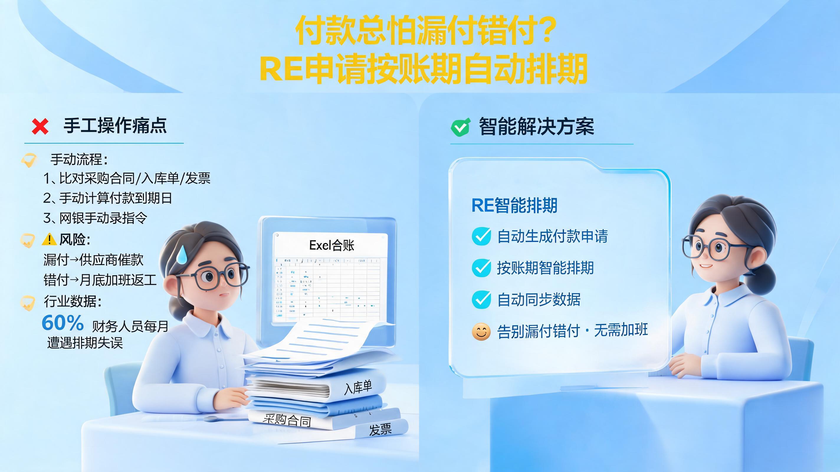 付款总怕漏付错付？RE申请按账期自动排期_图1