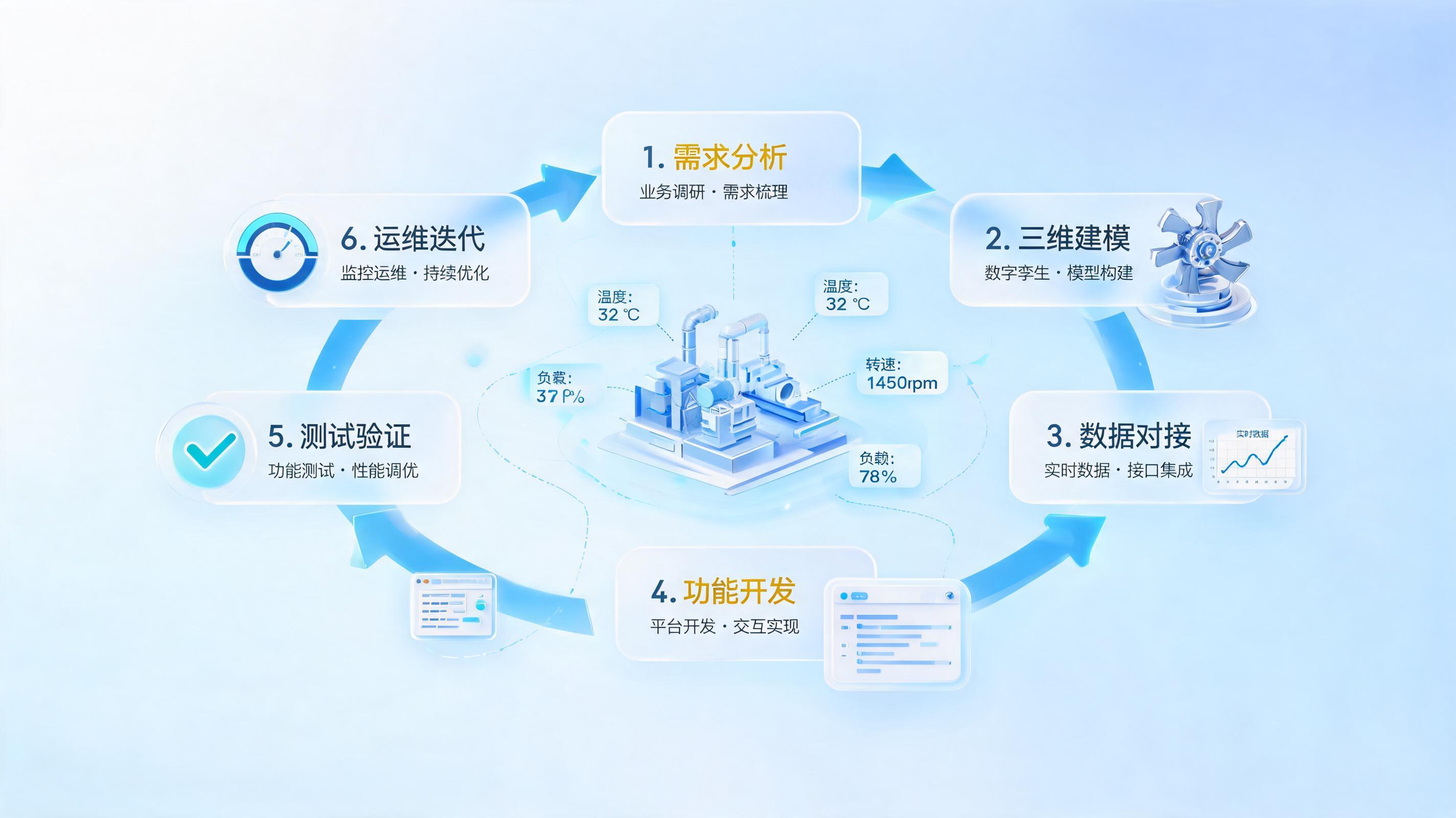 数字孪生可视化平台是怎么做的？要多少钱一个？