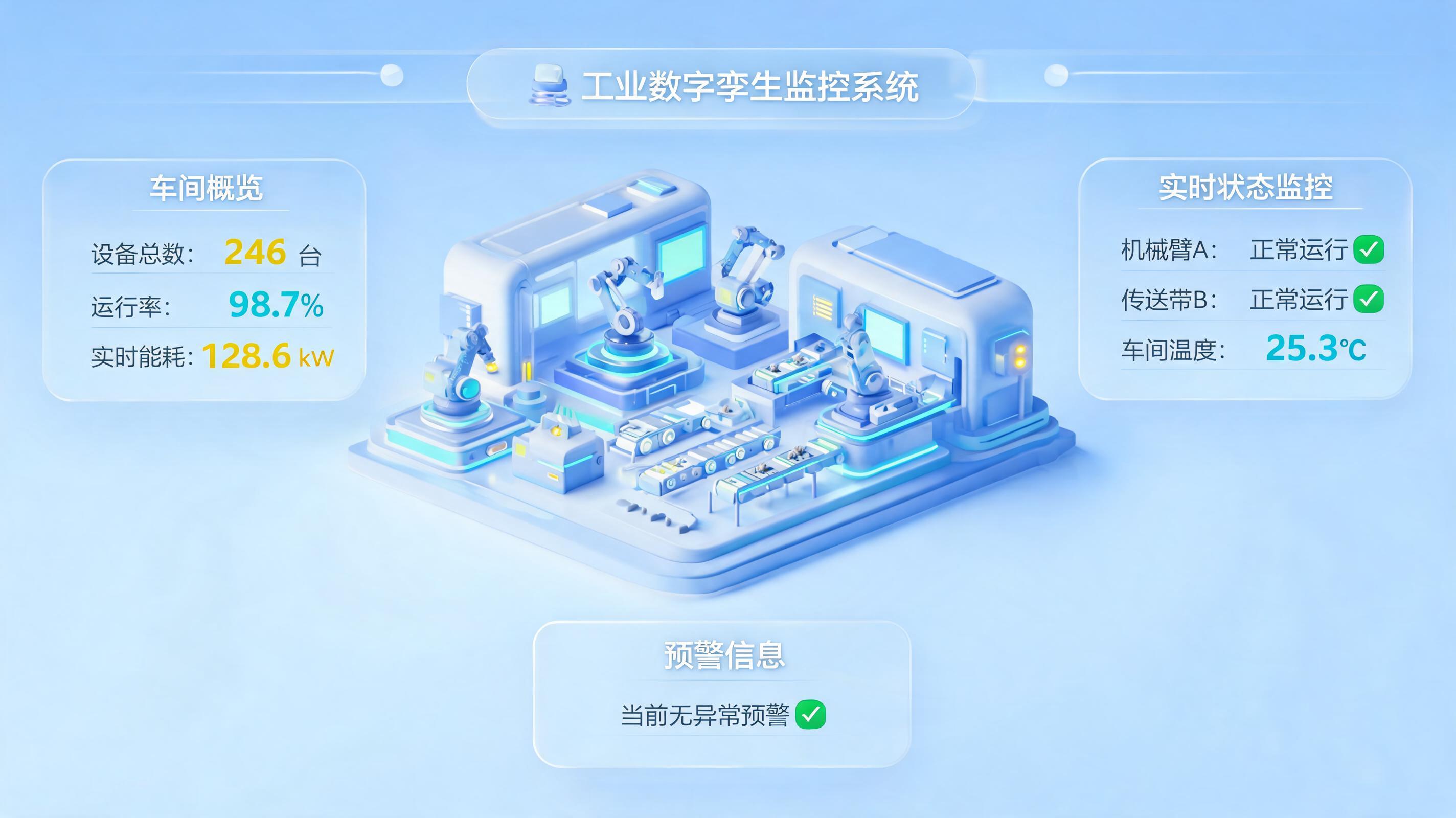 数字孪生可视化平台有哪些？主流平台与技术选型指南_图1