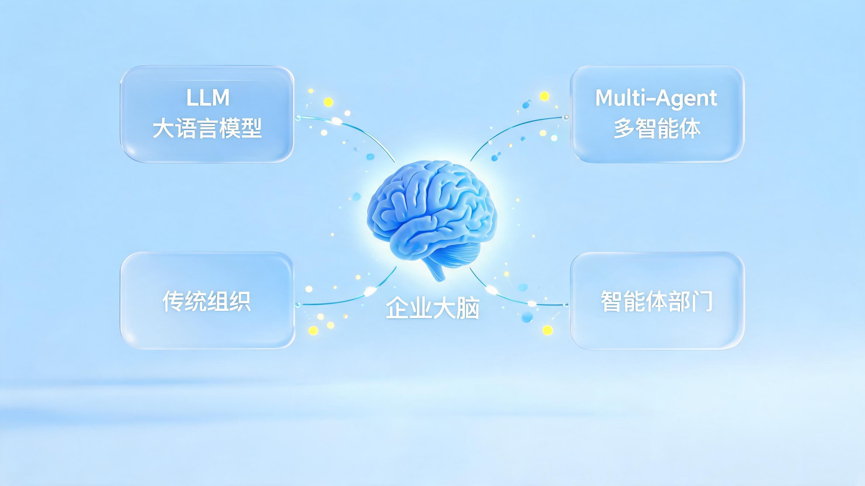 AI原生组织是什么意思?定义、特征与落地方法