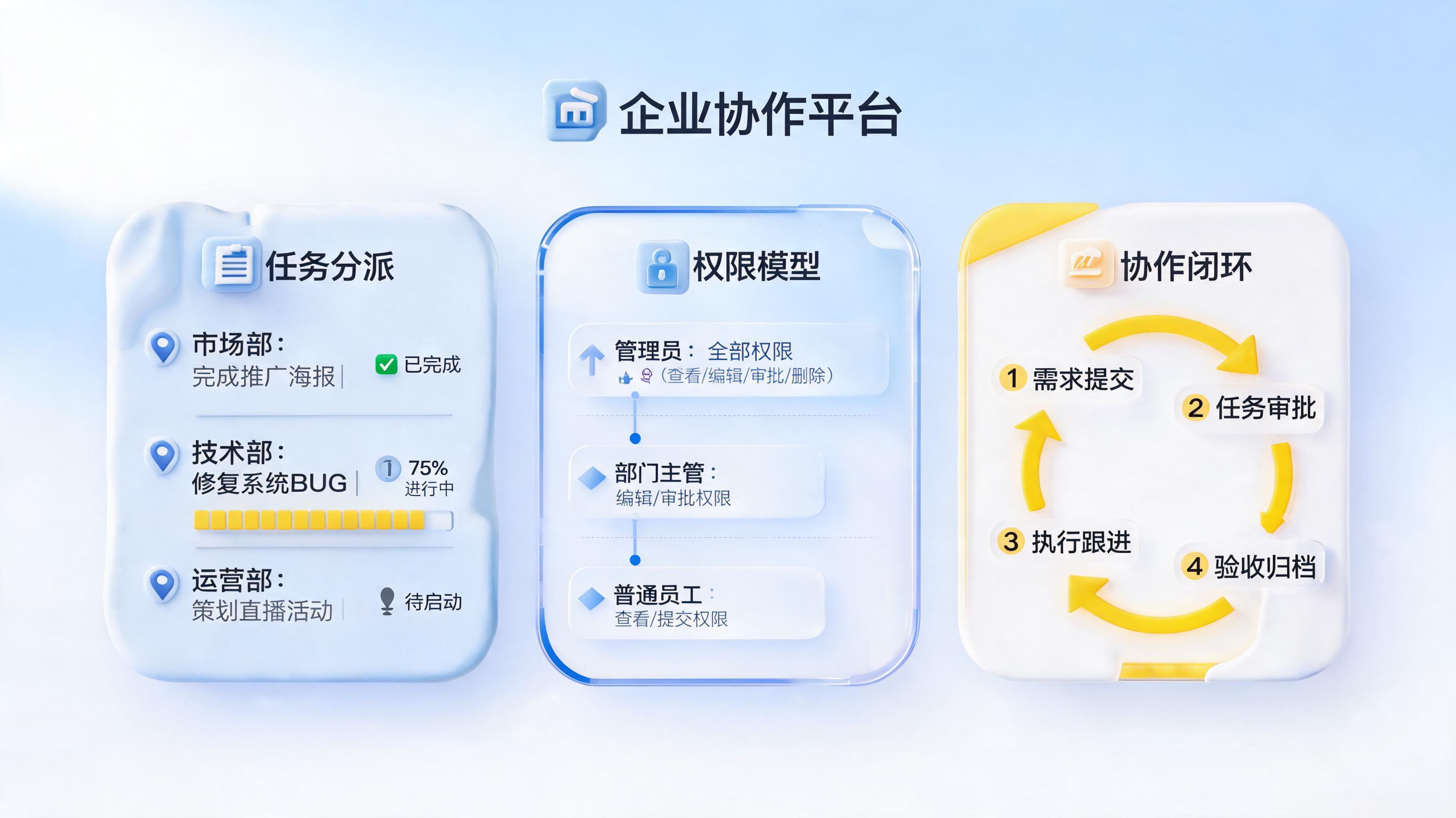 网络化协同包括哪些方面？核心维度与落地要点_图1