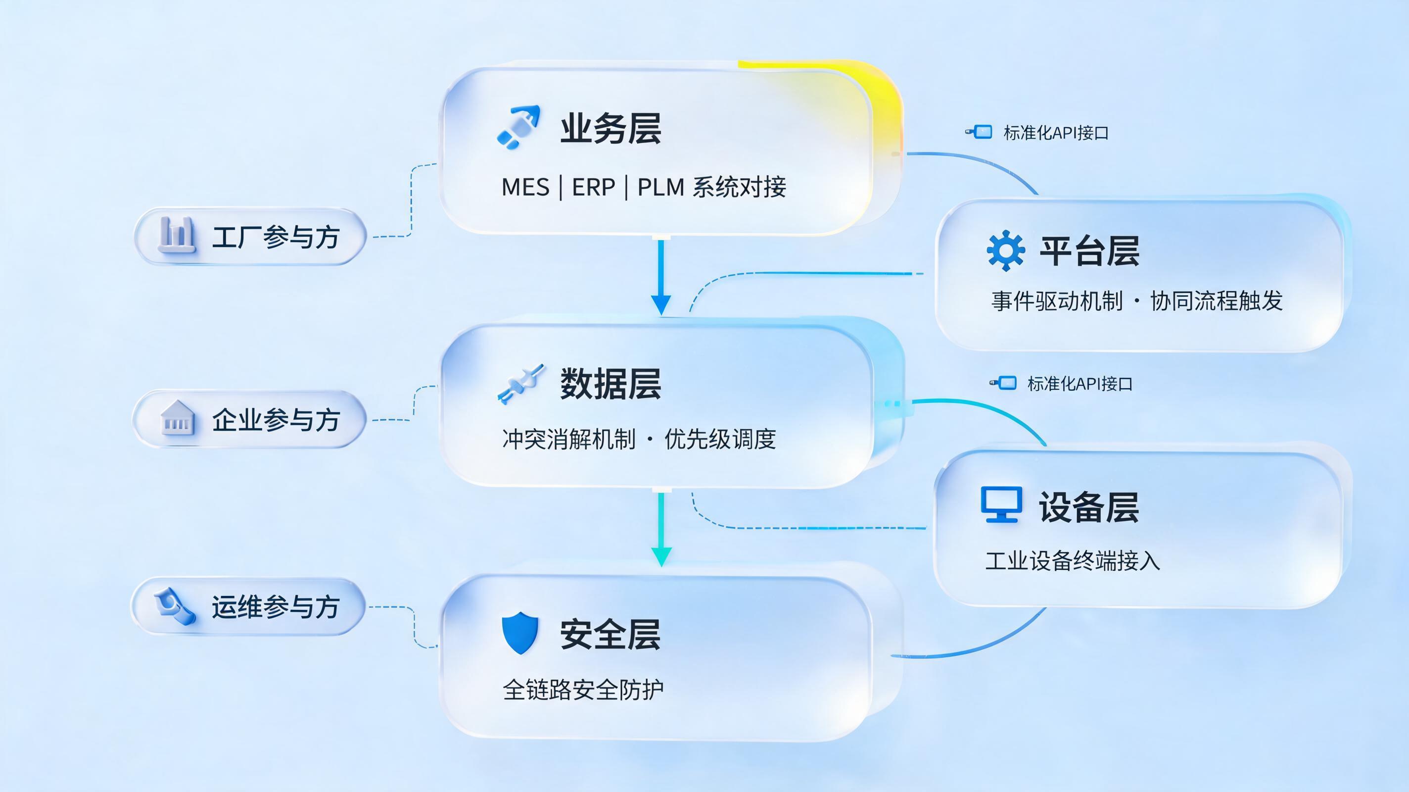 网络化协同制造通用技术要求包含哪些？核心标准与要点_图1