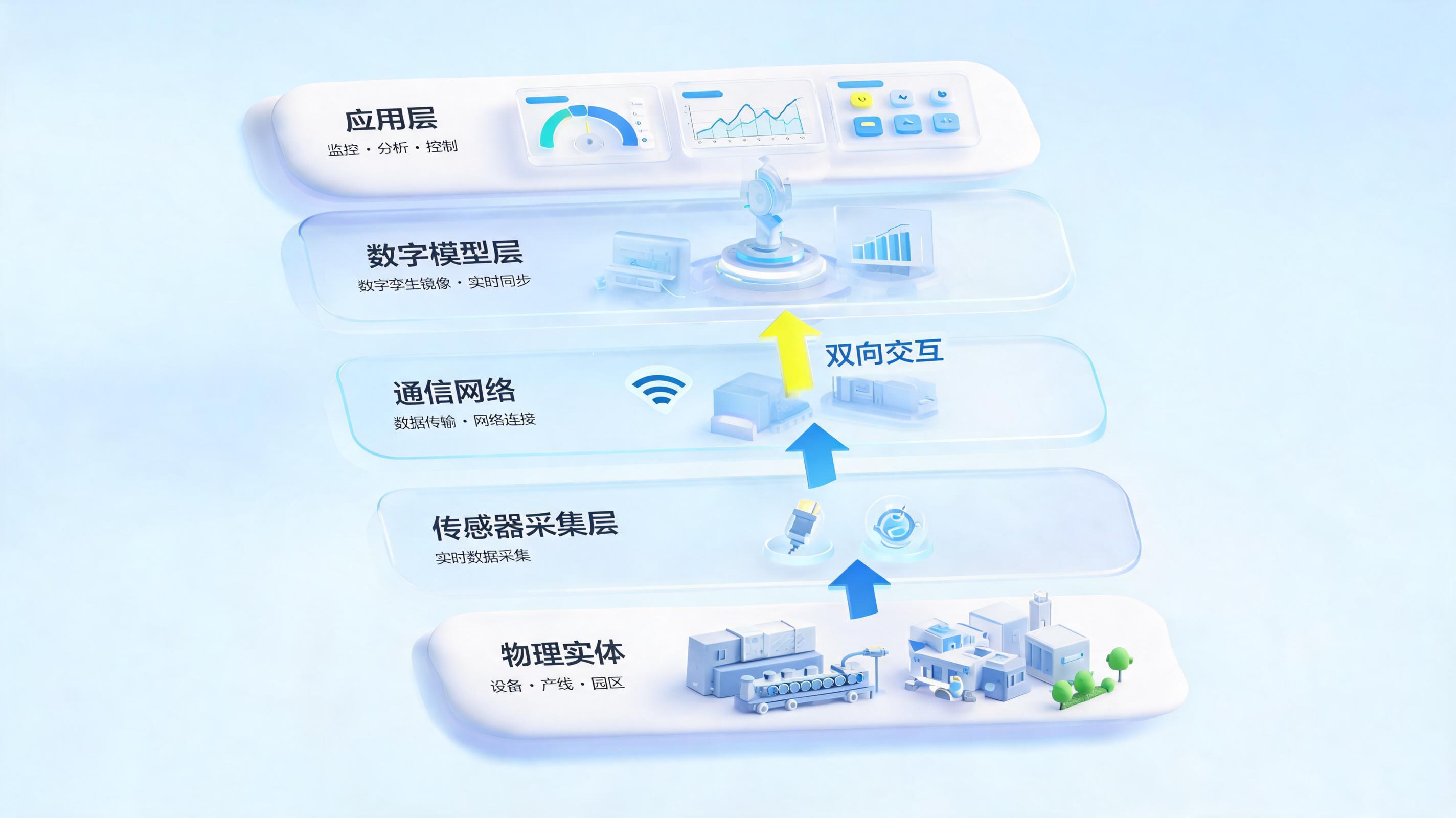 数字孪生是什么意思？数字孪生技术简介与落地要点_图1