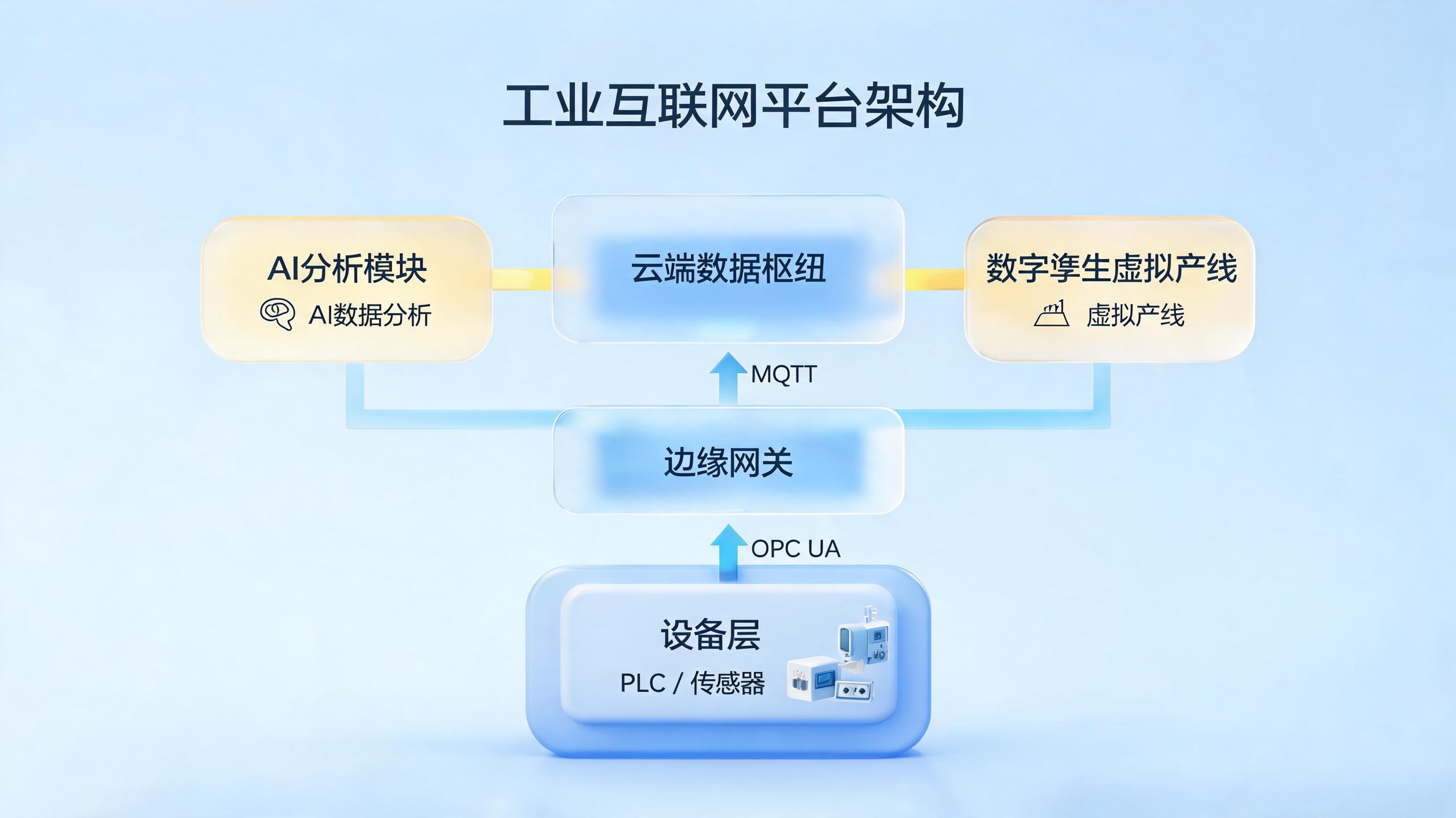 制造业数智化是什么意思?定义、架构与实施指南