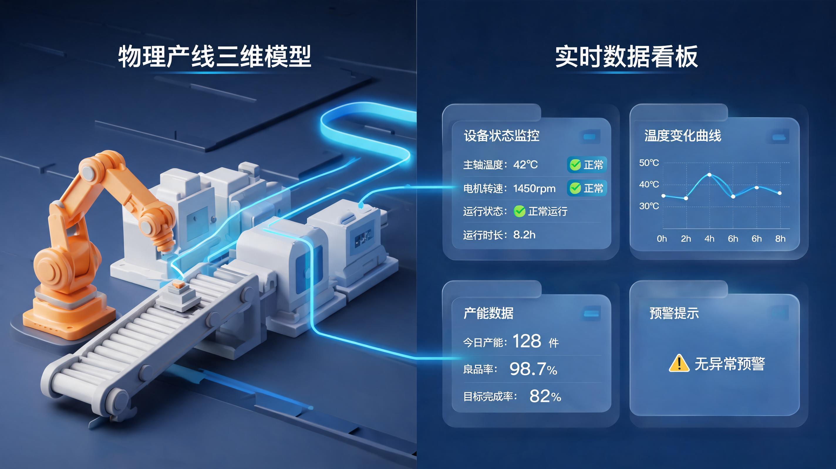 数字孪生是什么概念？定义、组成与技术要点_图1