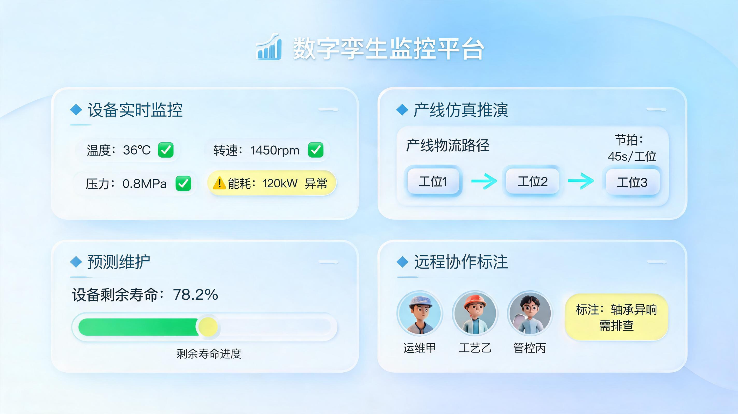 数字孪生应用技术是干什么的？功能与落地场景解析_图1