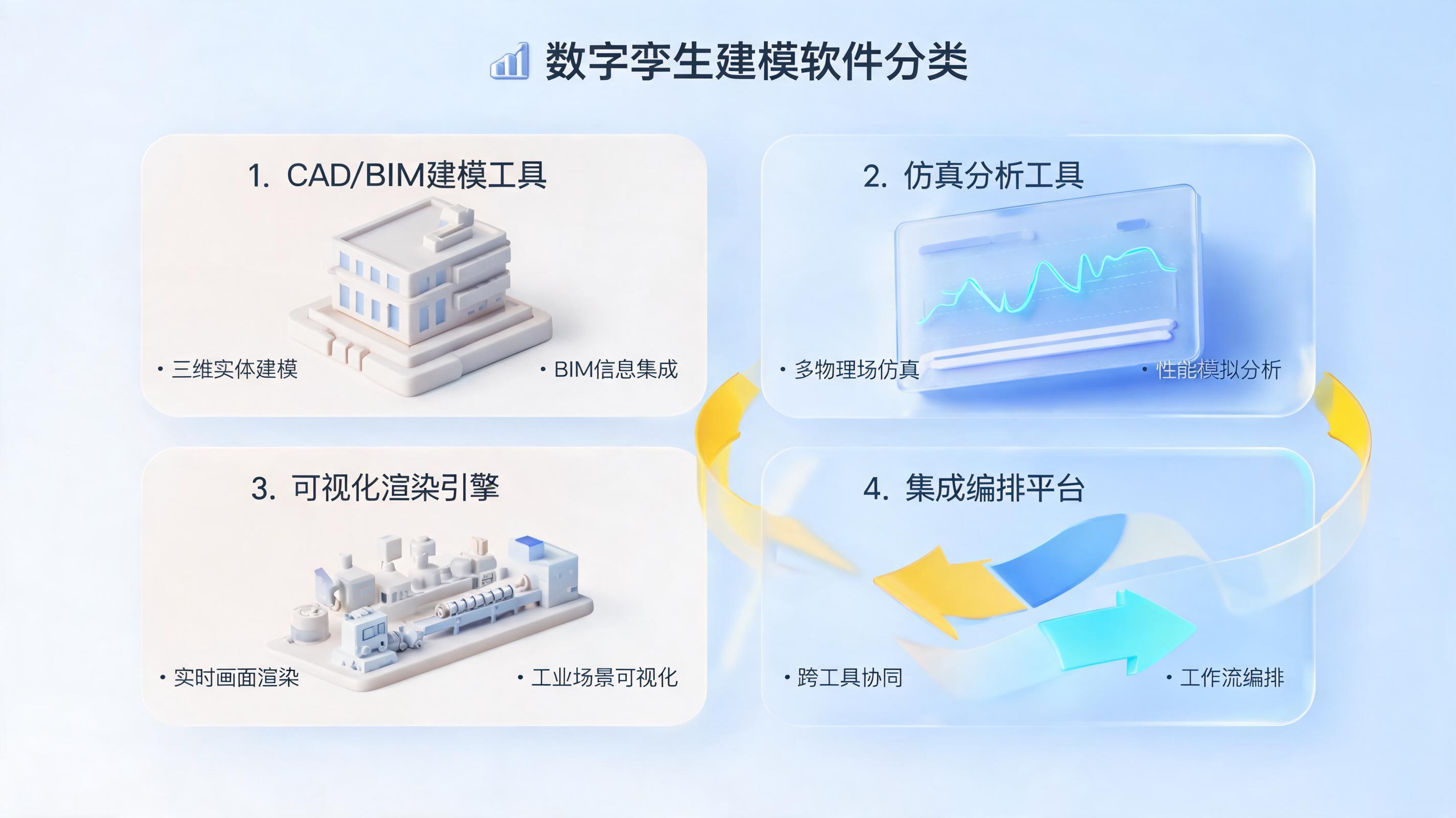 数字孪生建模软件有哪些?主流工具分类与选型指南