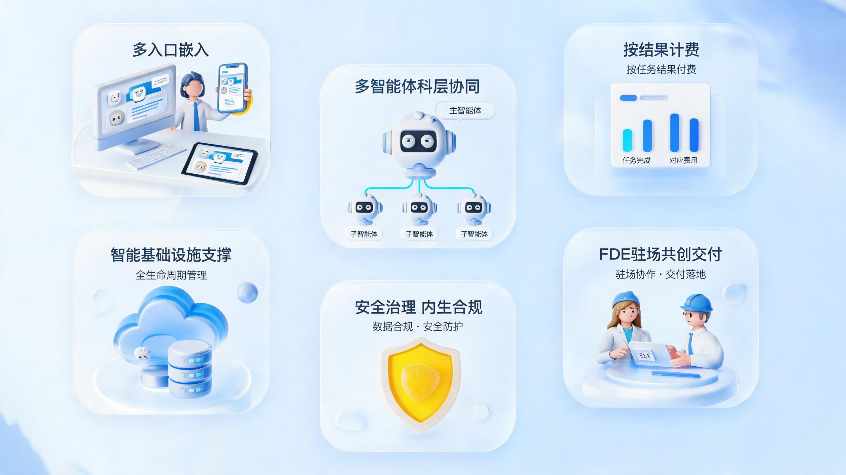 企业级智能体平台的发展趋势是什么?2026年六大核心趋势全解析