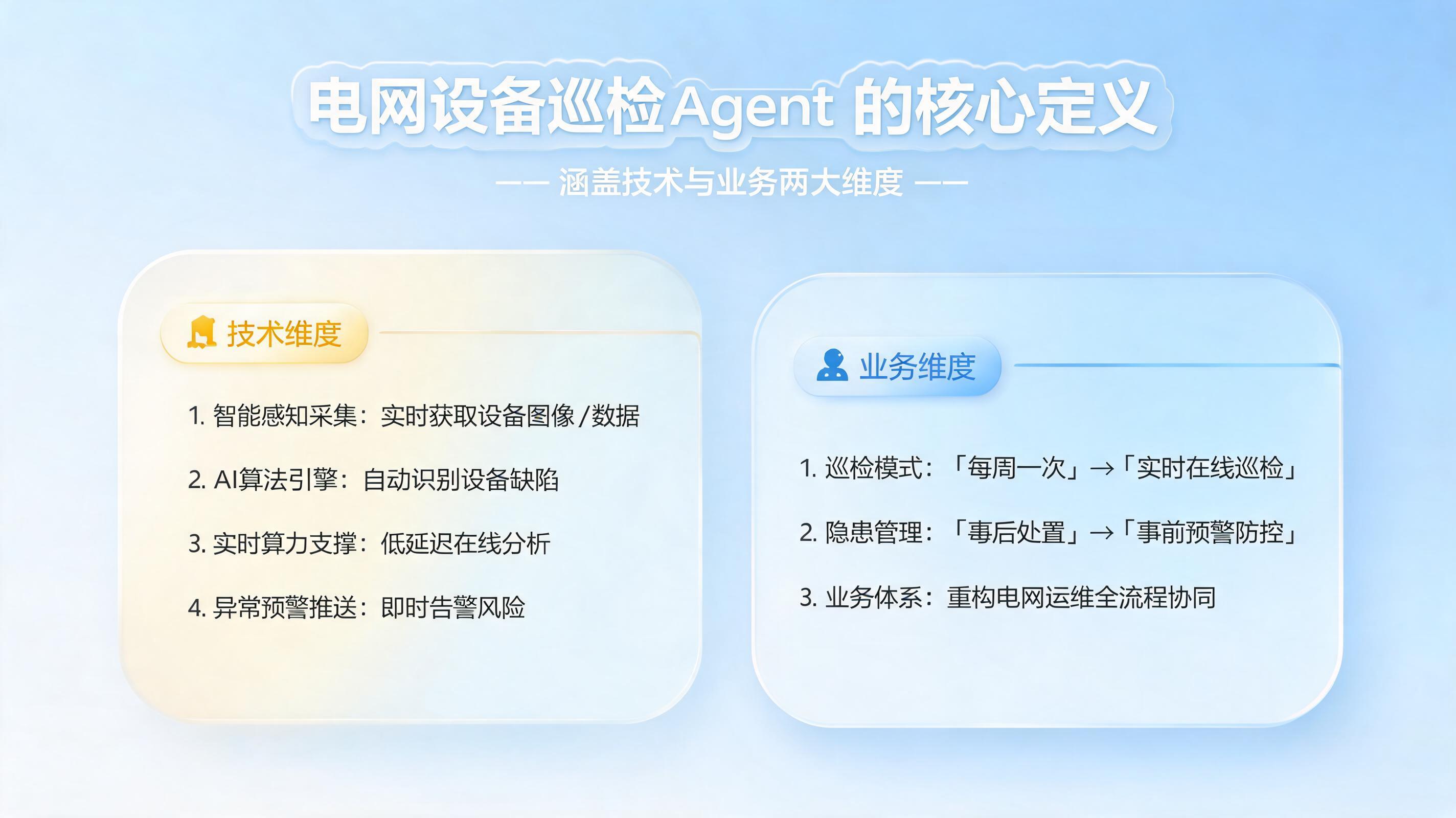 电网设备巡检 Agent 的核心定义是什么？涵盖技术与业务两大维度_图1