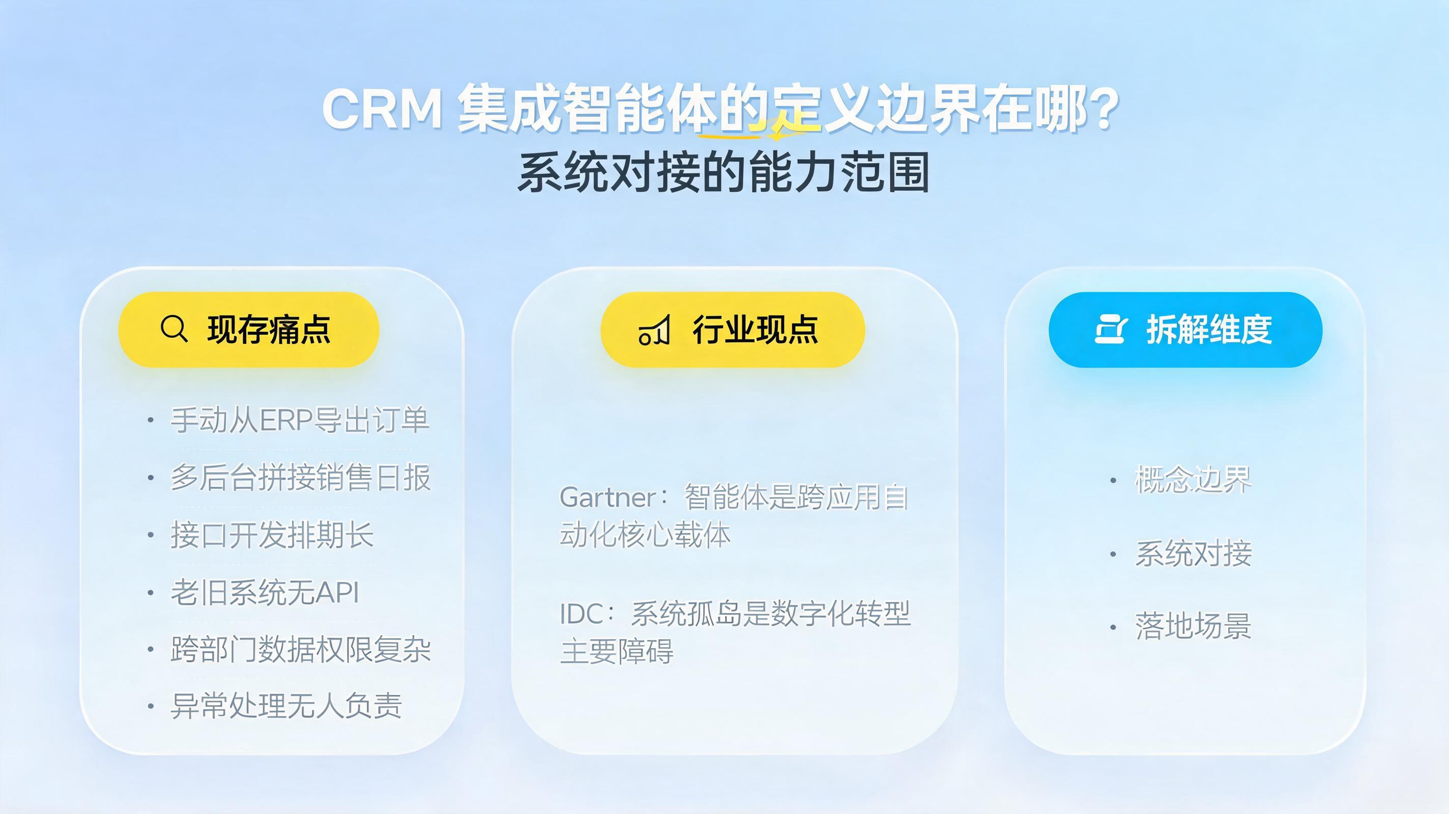 CRM 集成智能体的定义边界在哪？系统对接的能力范围