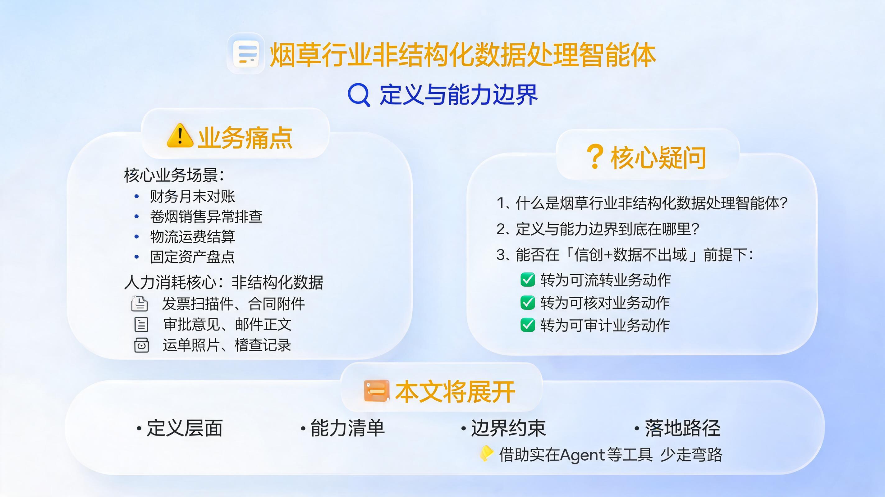 烟草行业非结构化数据处理智能体是什么？定义与能力边界
