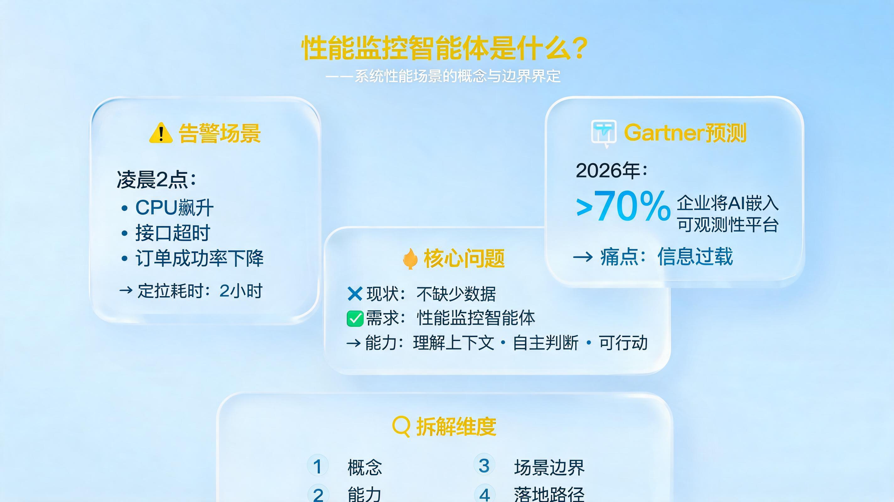 性能监控智能体是什么？系统性能场景的概念与边界界定