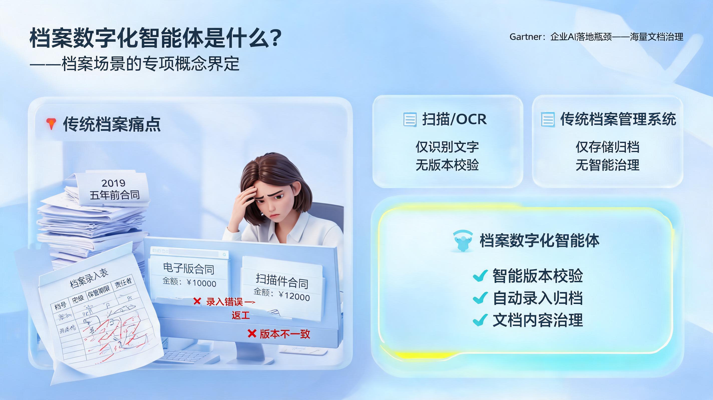 档案数字化智能体是什么？档案场景的专项概念界定