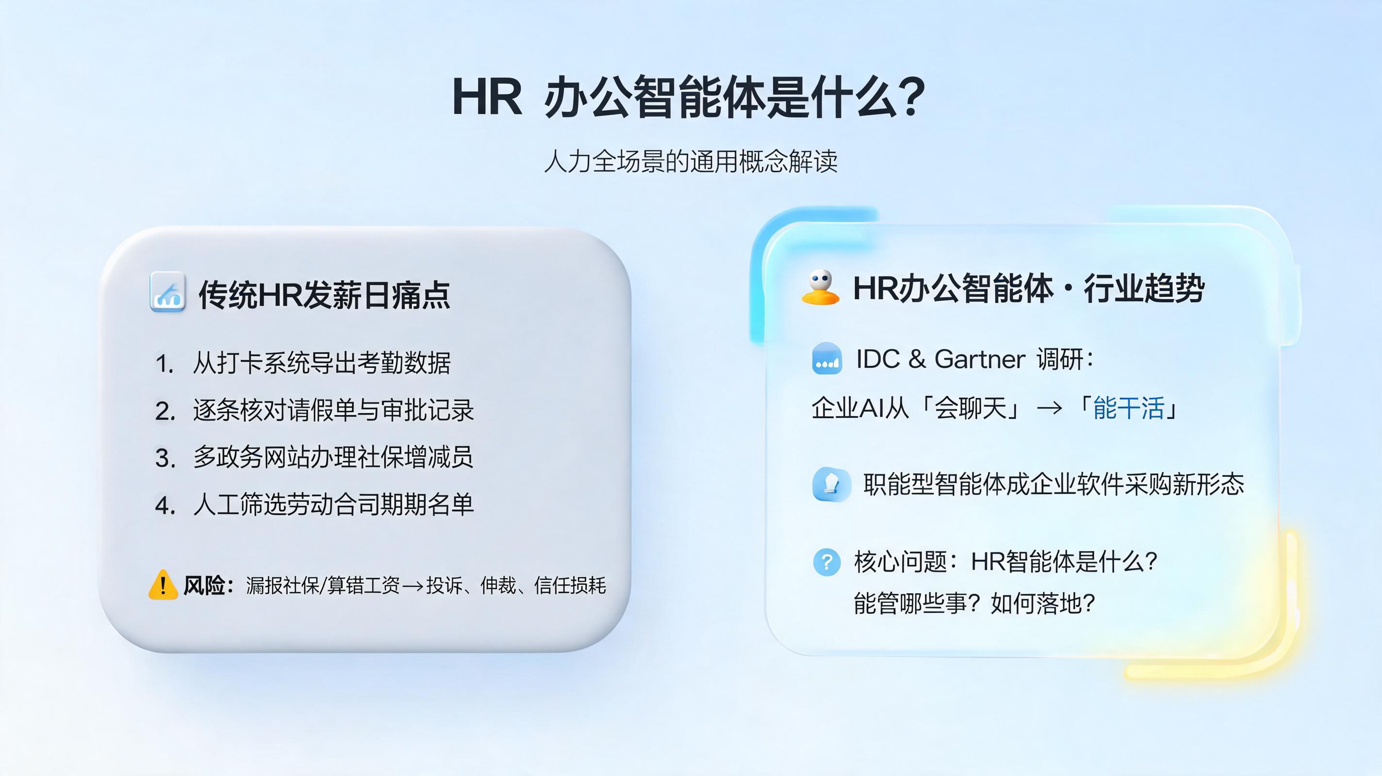 HR 办公智能体是什么？人力全场景的通用概念解读