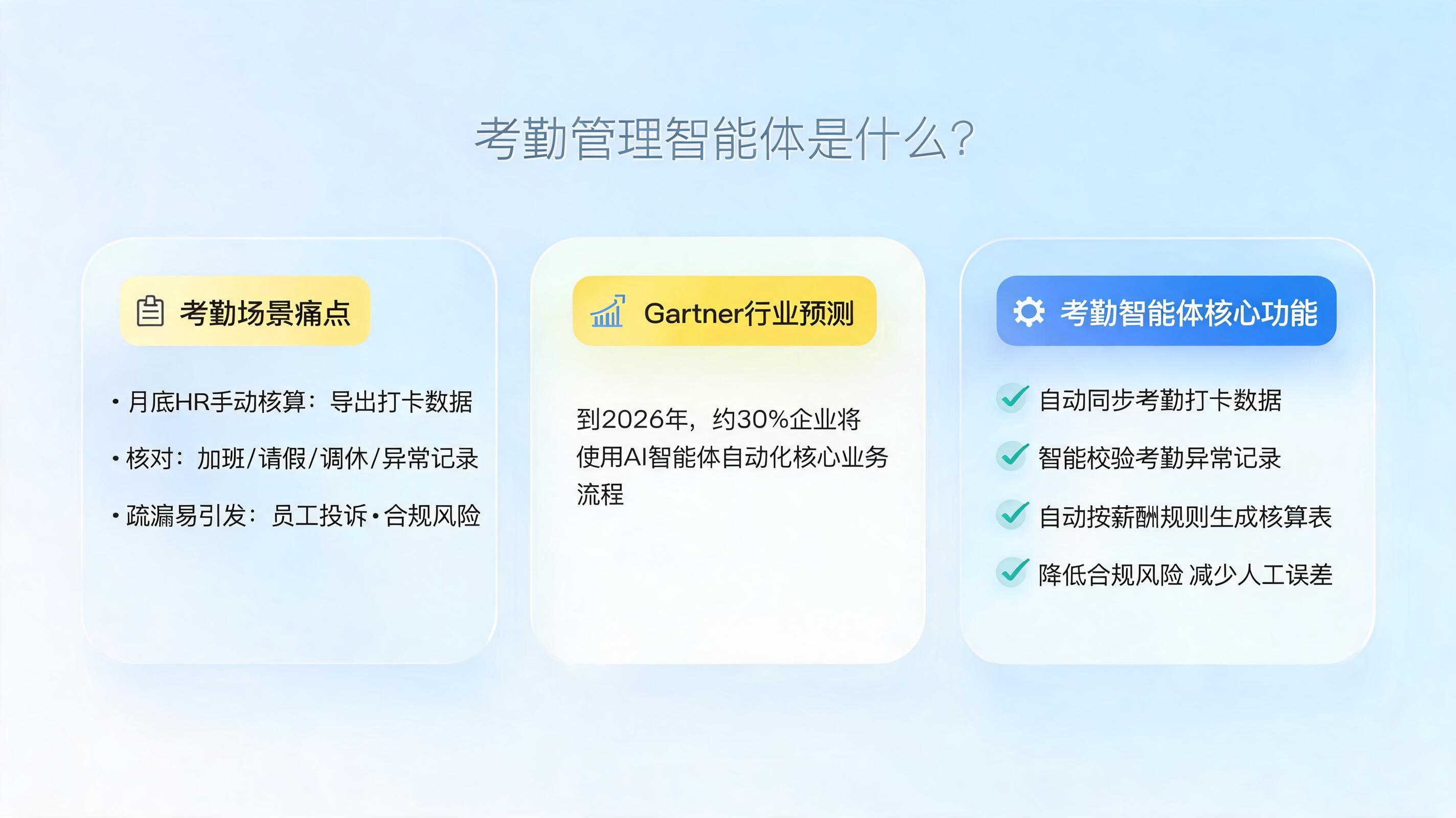 考勤管理智能体是什么?考勤场景的专项概念与功能